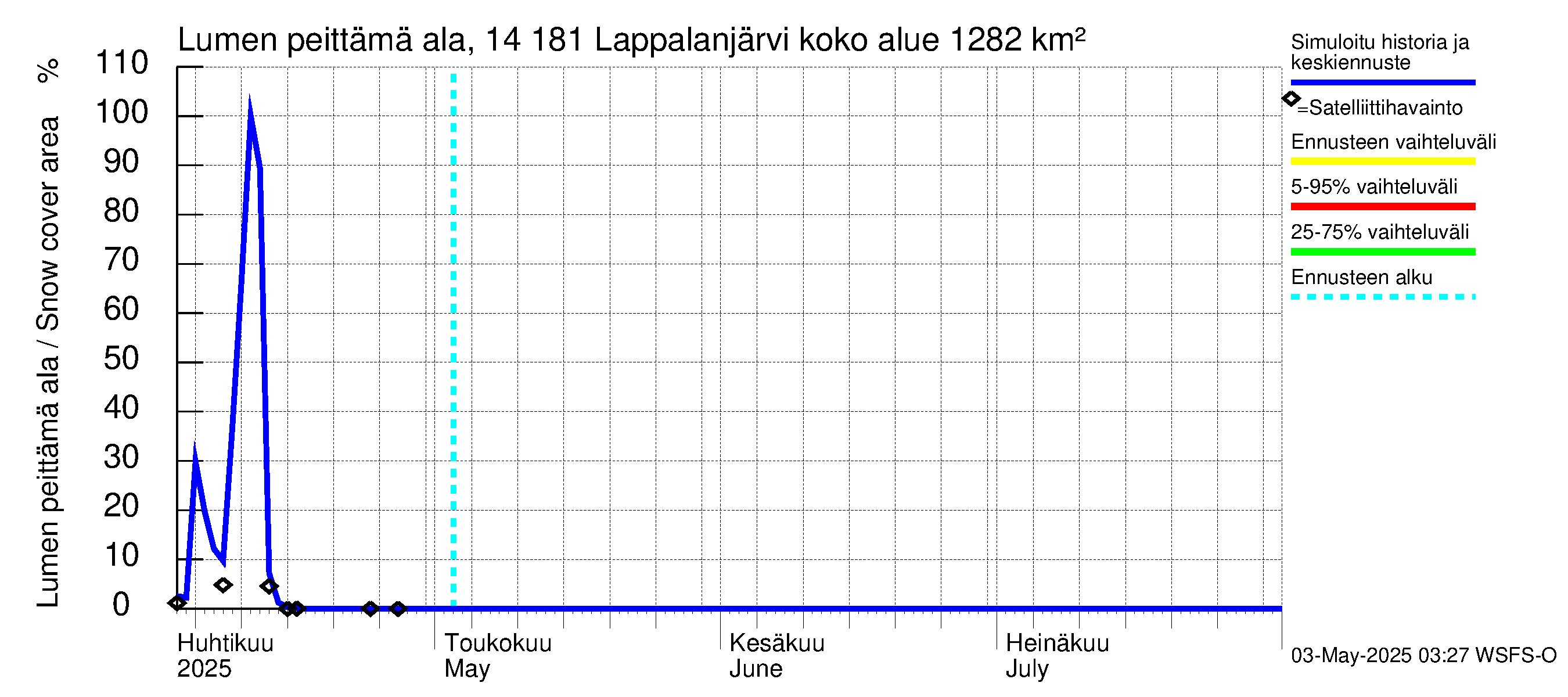 Kymijoen vesistöalue - Lappalanjärvi: Lumen peittämä ala