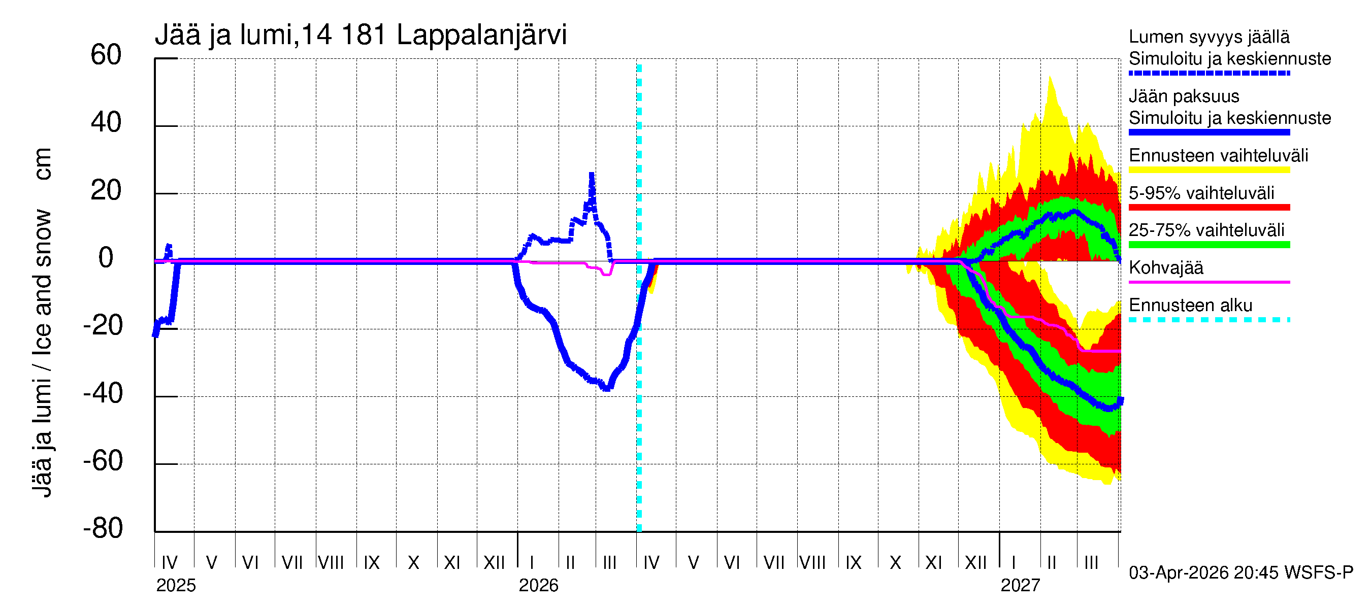 Kymijoen vesistöalue - Lappalanjärvi: Jään paksuus
