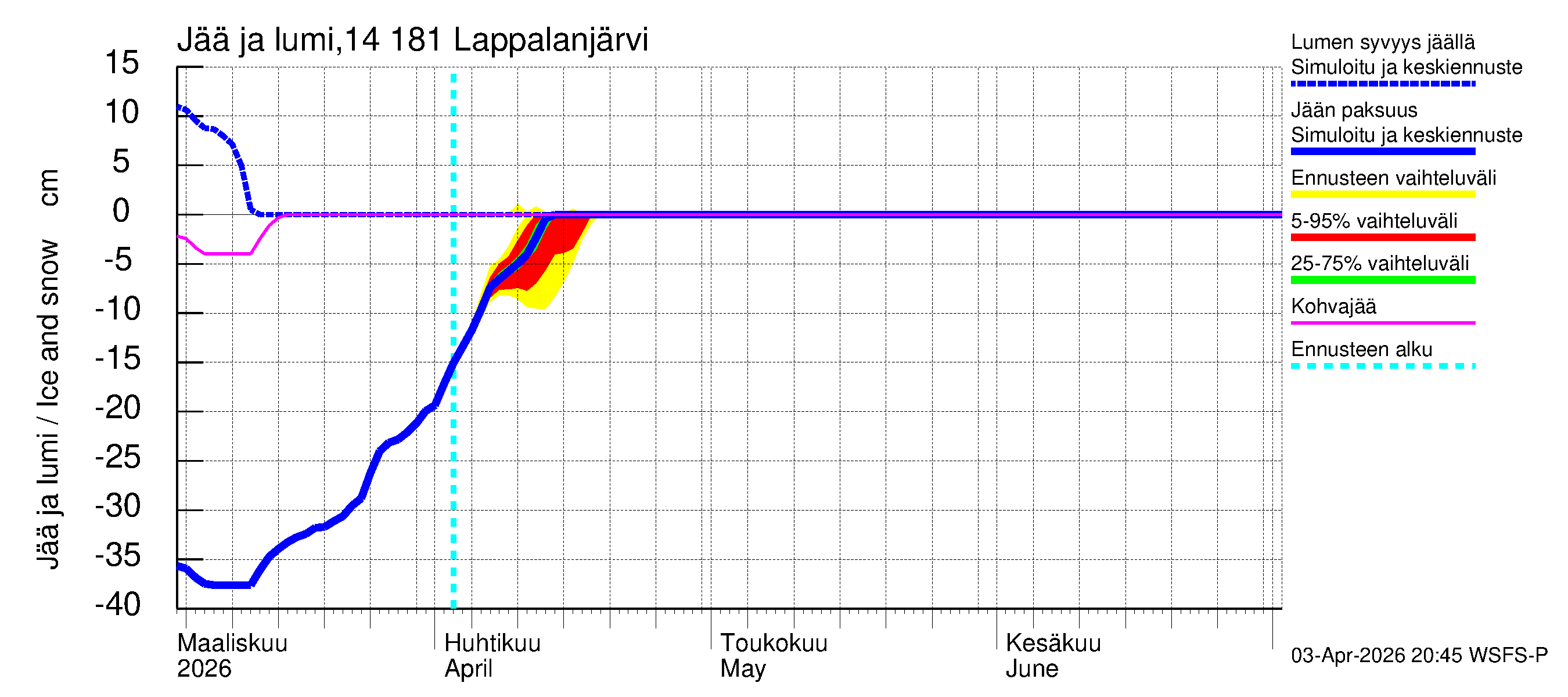 Kymijoen vesistöalue - Lappalanjärvi: Jään paksuus