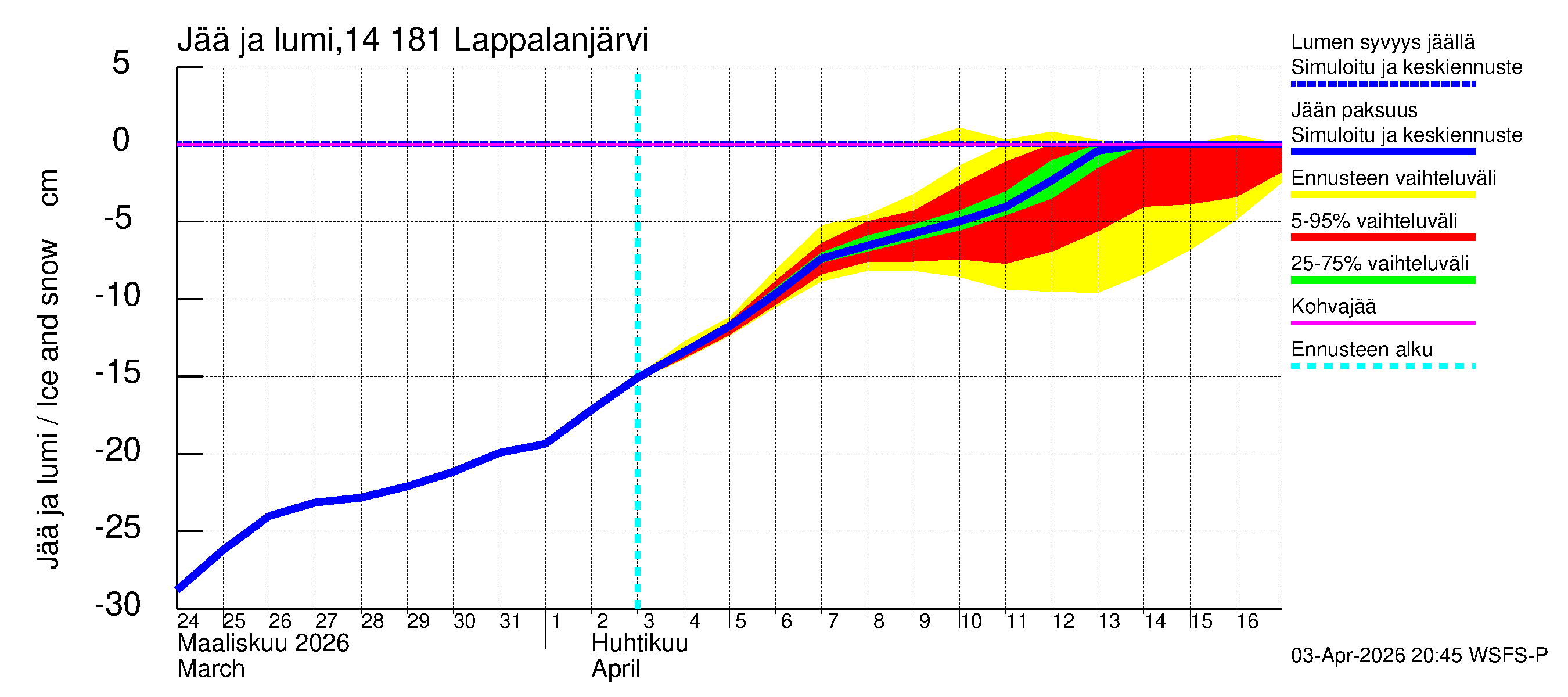 Kymijoen vesistöalue - Lappalanjärvi: Jään paksuus