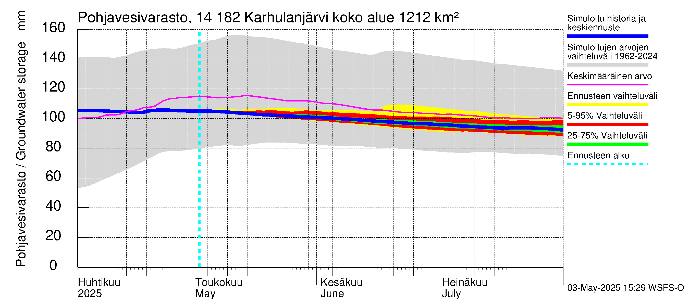 Kymijoen vesistöalue - Karhulanjärvi: Pohjavesivarasto