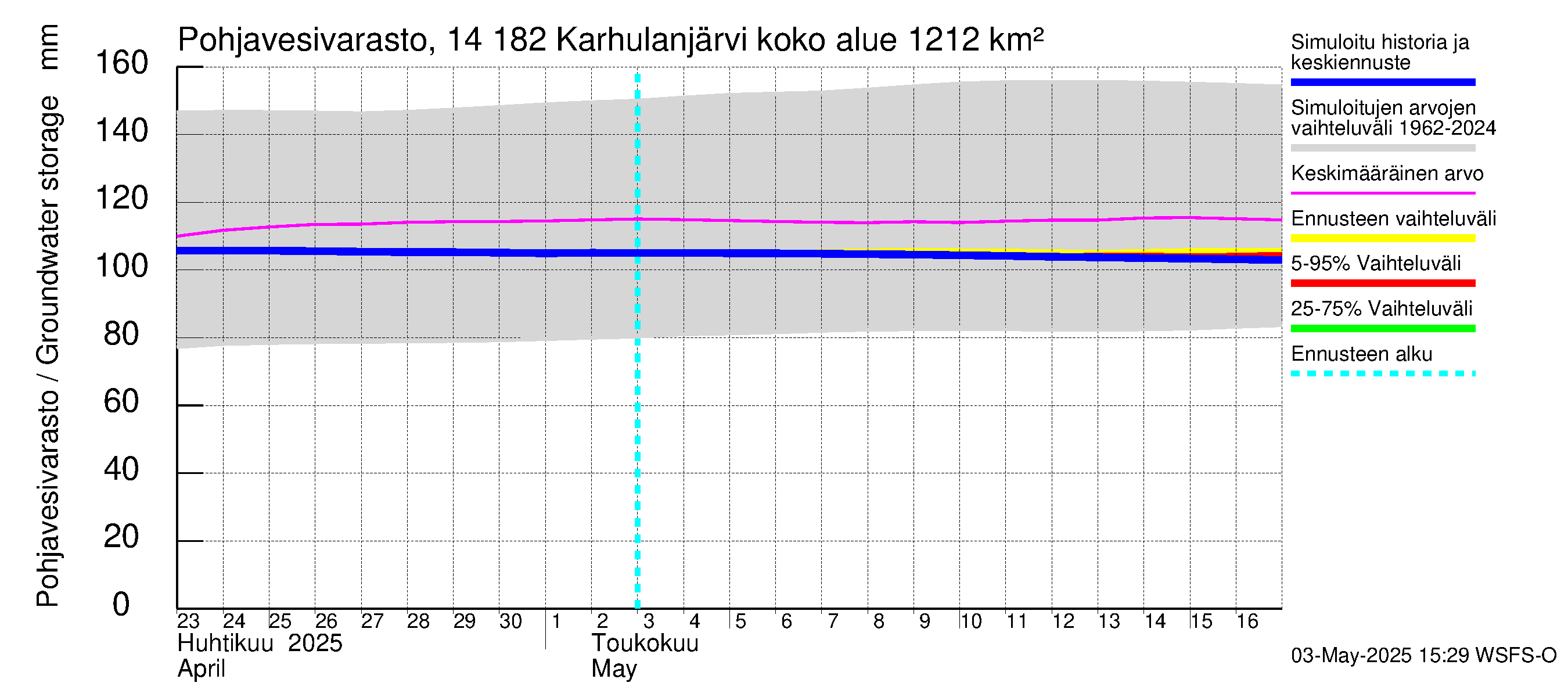 Kymijoen vesistöalue - Karhulanjärvi: Pohjavesivarasto