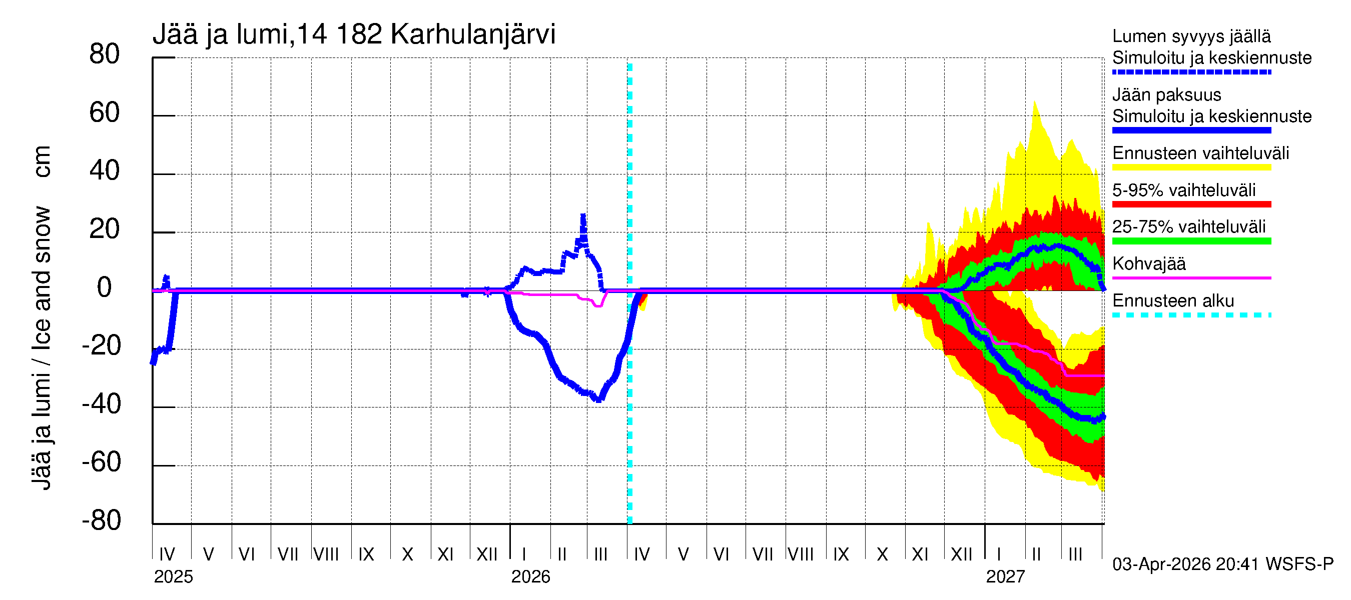 Kymijoen vesistöalue - Karhulanjärvi: Jään paksuus