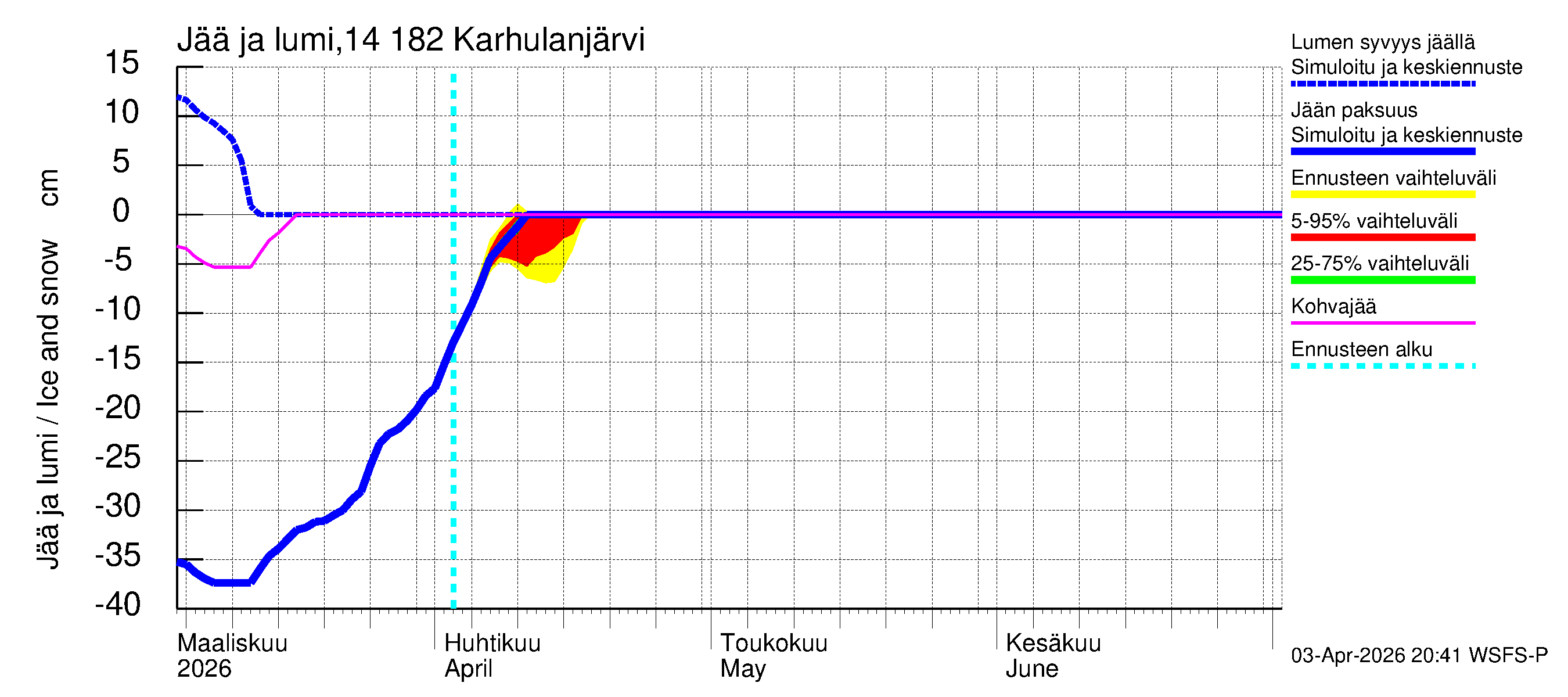 Kymijoen vesistöalue - Karhulanjärvi: Jään paksuus