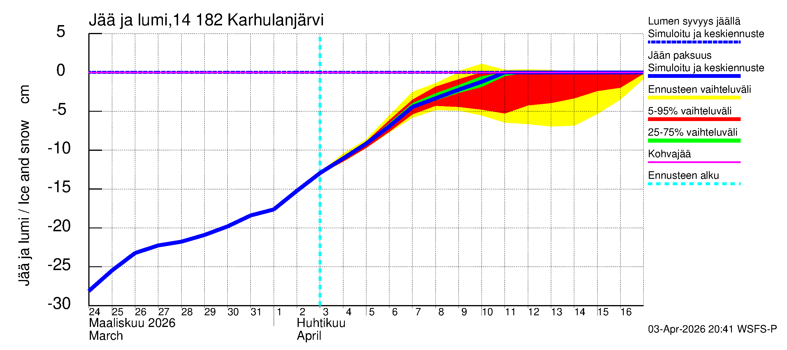 Kymijoen vesistöalue - Karhulanjärvi: Jään paksuus