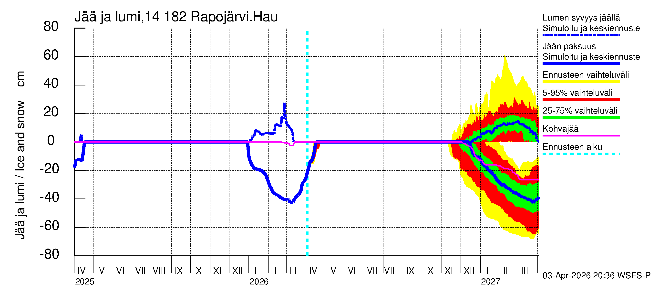 Kymijoen vesistöalue - Rapojärvi-Haukkajärvi: Jään paksuus