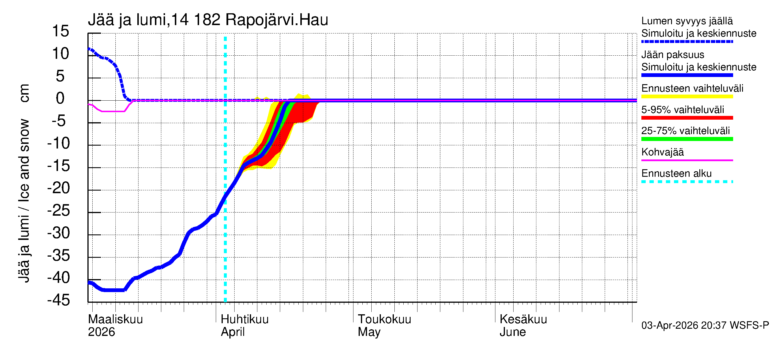 Kymijoen vesistöalue - Rapojärvi-Haukkajärvi: Jään paksuus