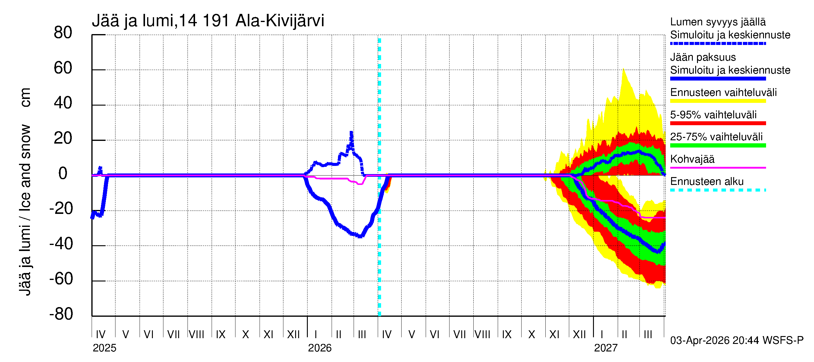 Kymijoen vesistöalue - Ala-Kivijärvi: Jään paksuus