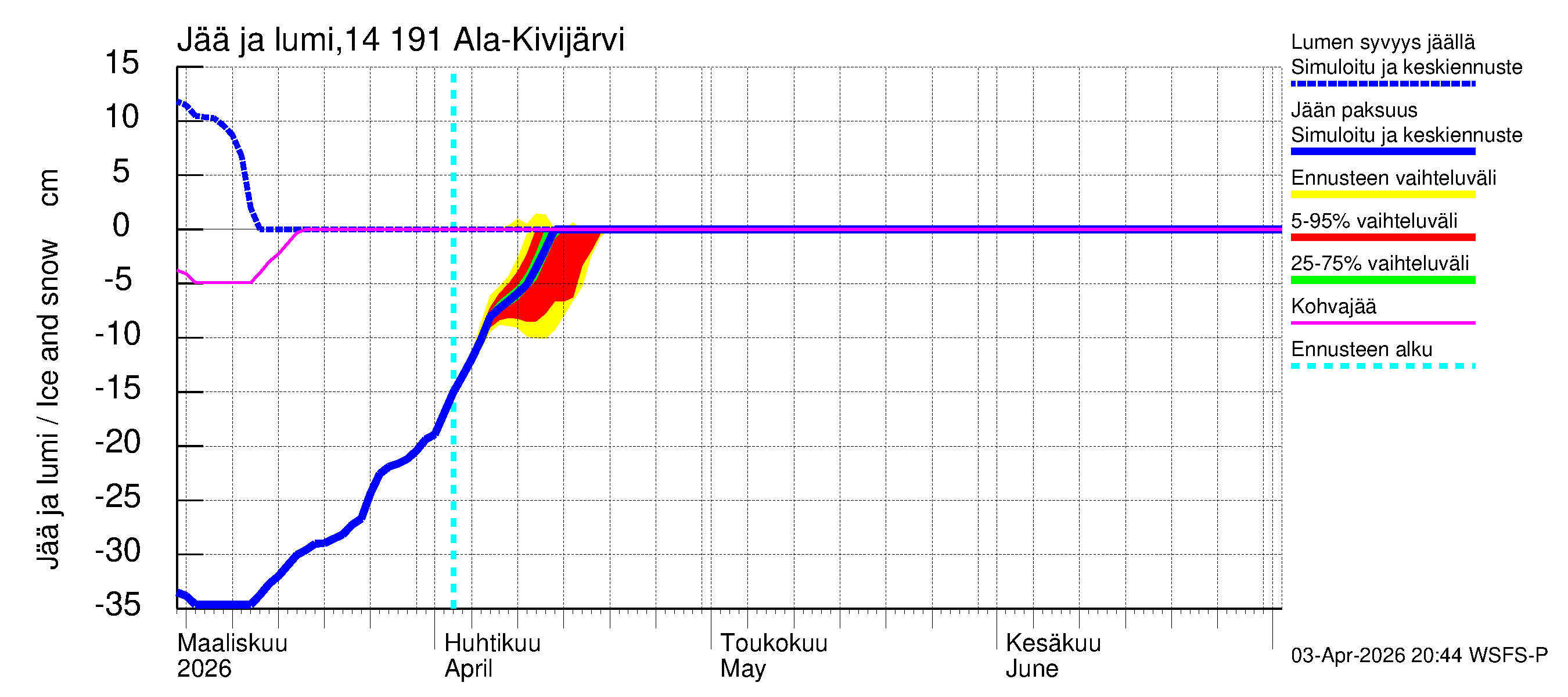 Kymijoen vesistöalue - Ala-Kivijärvi: Jään paksuus