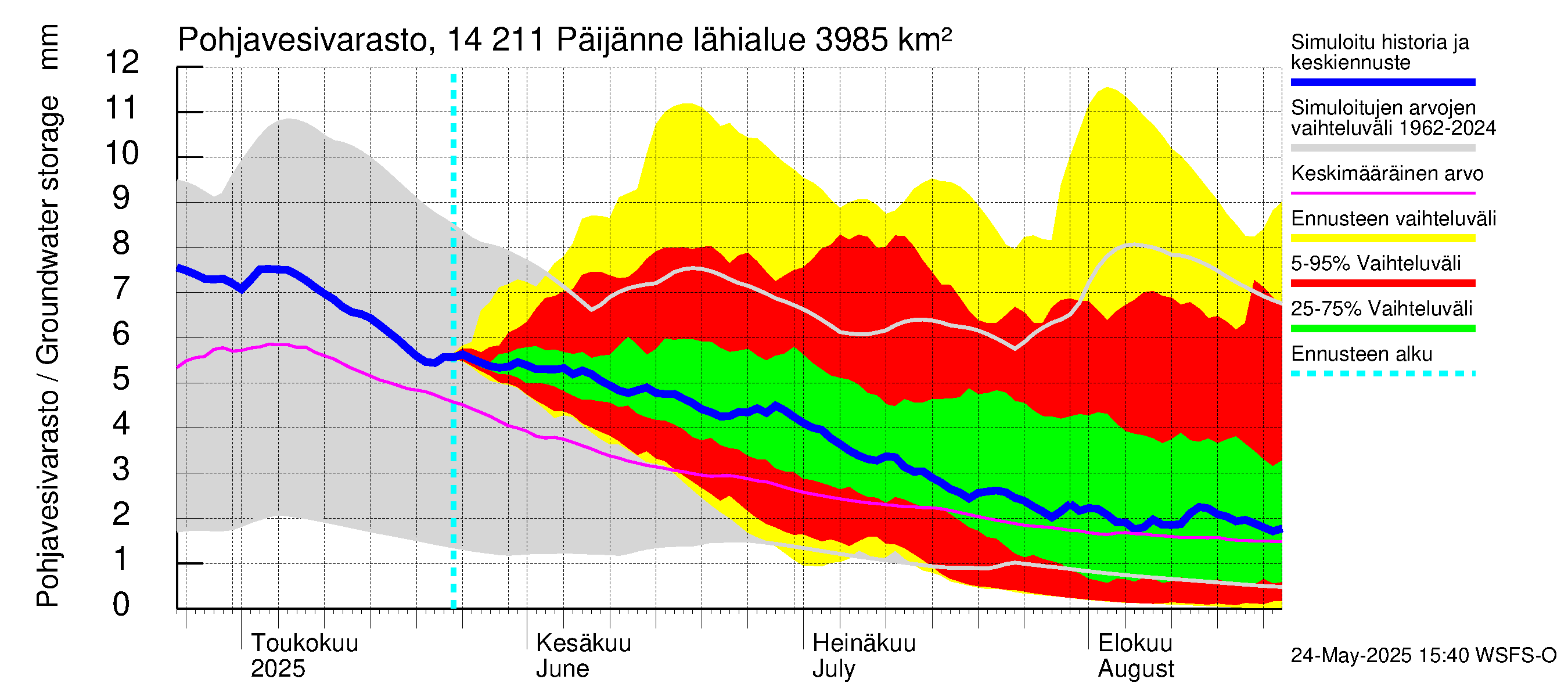 Kymijoen vesistöalue - Päijänne Kalkkinen: Pohjavesivarasto