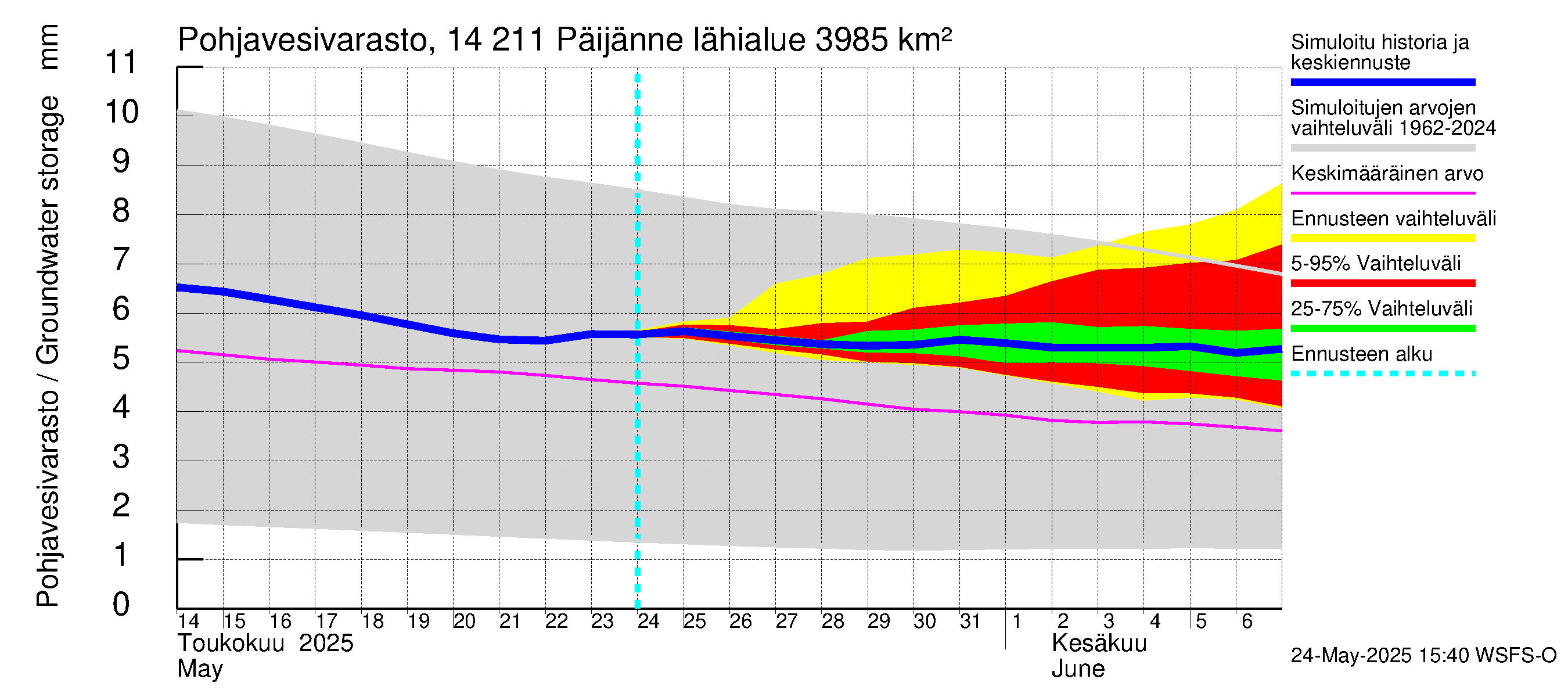 Kymijoen vesistöalue - Päijänne Kalkkinen: Pohjavesivarasto