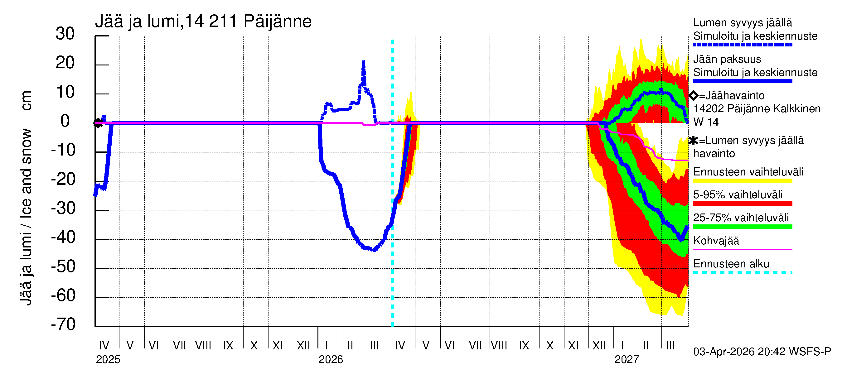 Kymijoen vesistöalue - Päijänne Kalkkinen: Jään paksuus