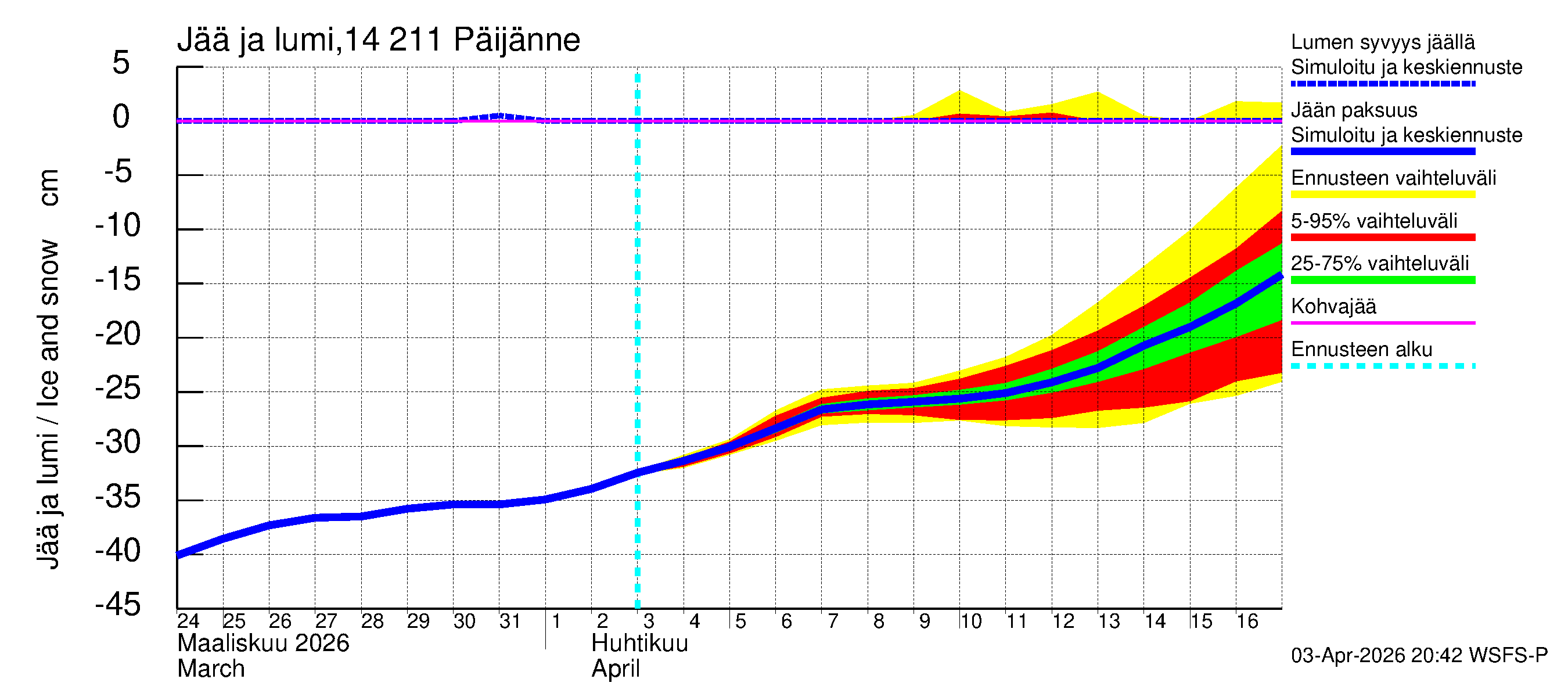 Kymijoen vesistöalue - Päijänne Kalkkinen: Jään paksuus