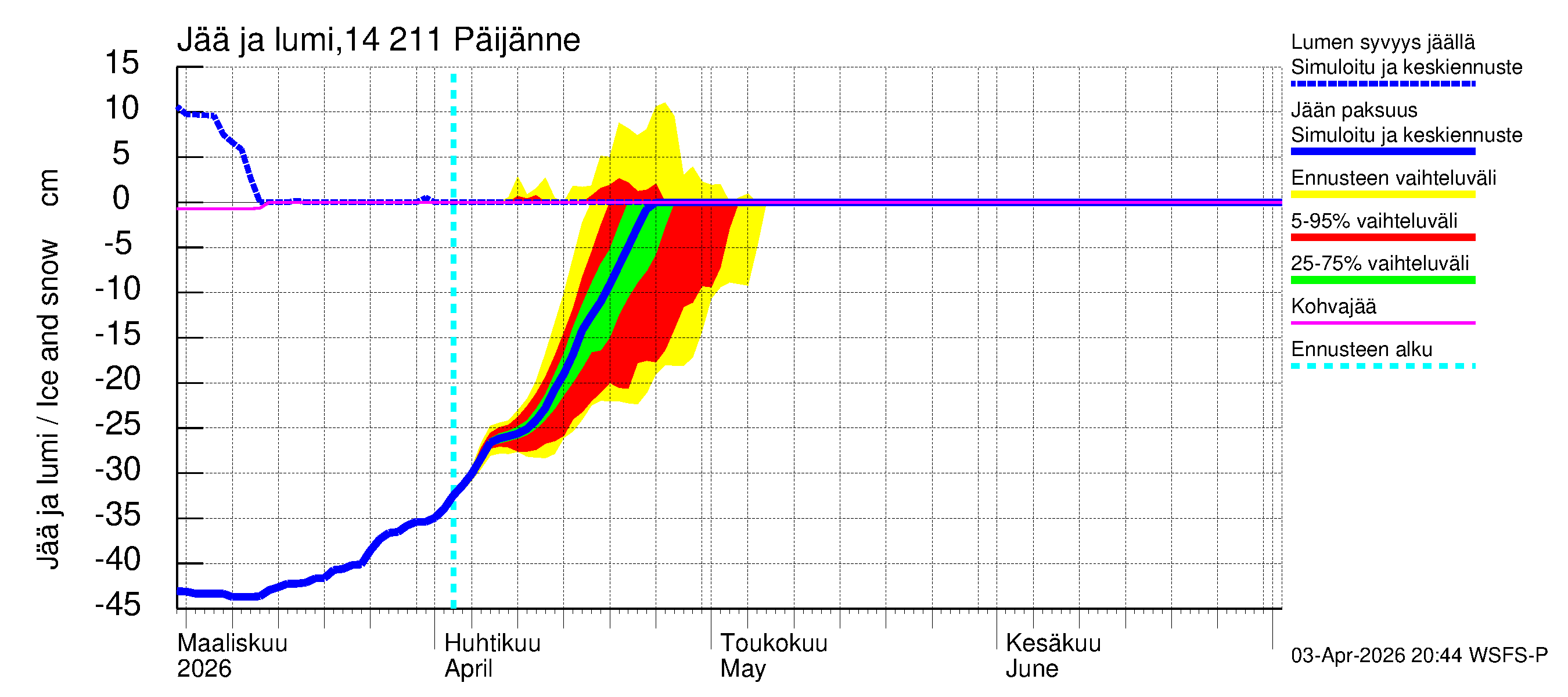 Kymijoen vesistöalue - Päijänne Kalkkinen: Jään paksuus