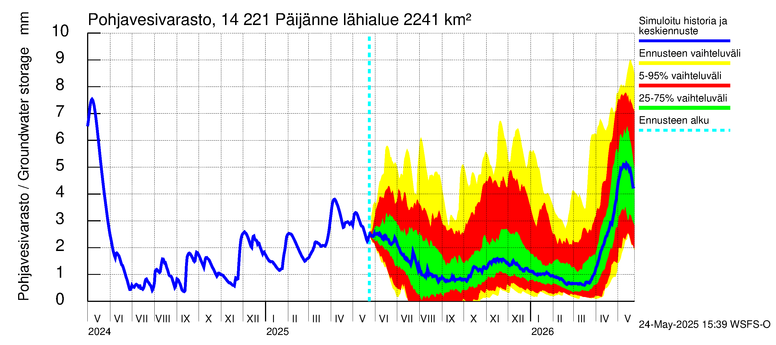 Kymijoen vesistöalue - Päijänne Tehinselkä: Pohjavesivarasto