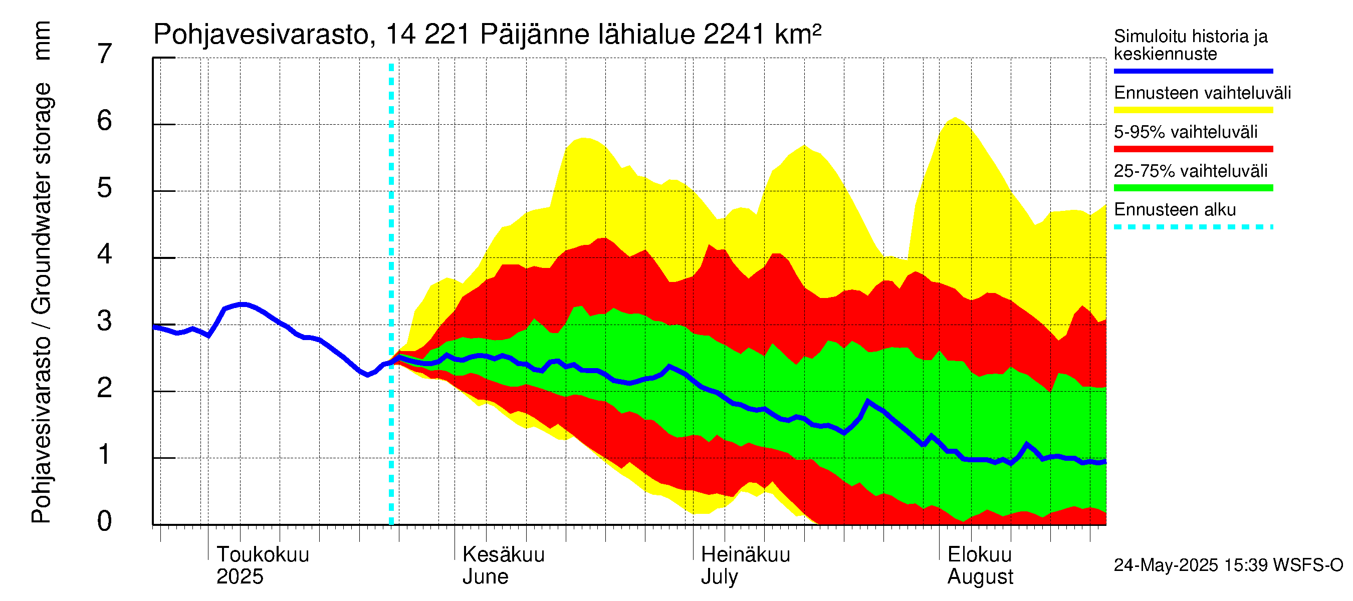 Kymijoen vesistöalue - Päijänne Tehinselkä: Pohjavesivarasto