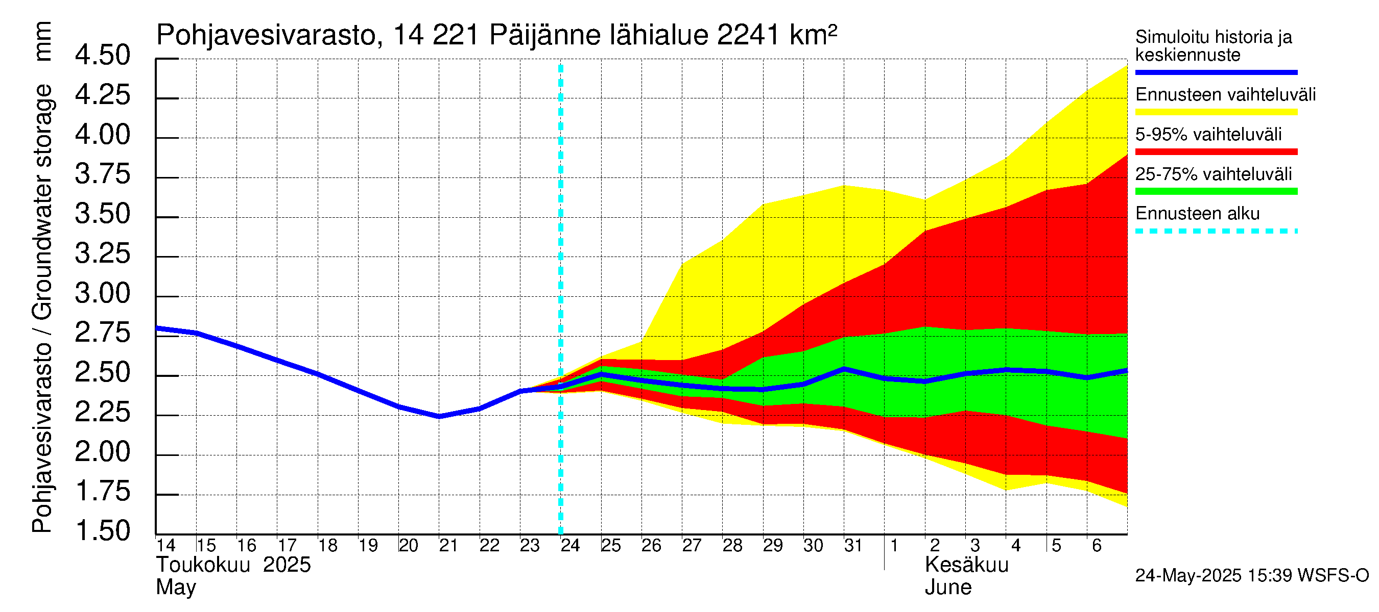 Kymijoen vesistöalue - Päijänne Tehinselkä: Pohjavesivarasto
