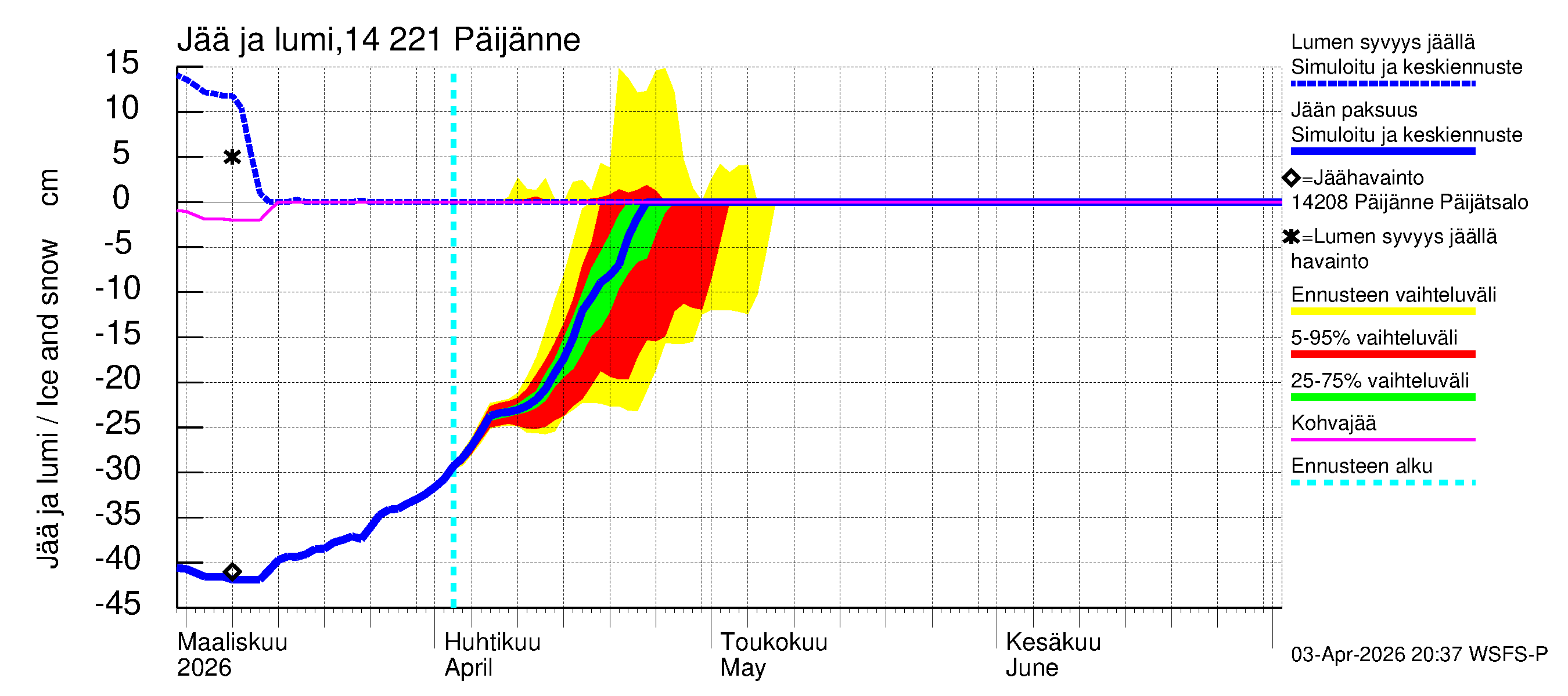 Kymijoen vesistöalue - Päijänne Tehinselkä: Jään paksuus