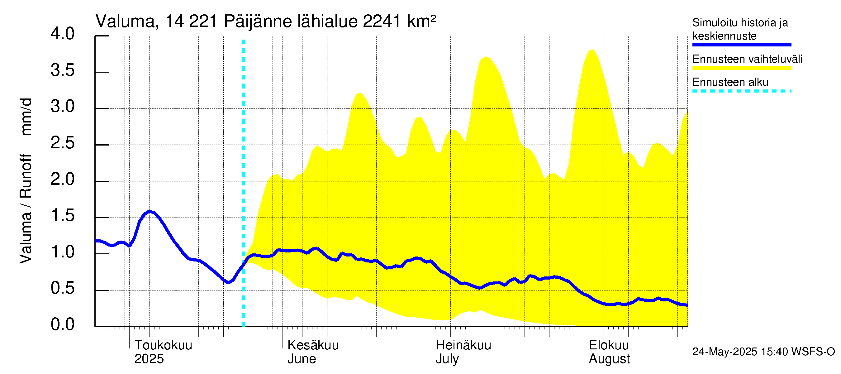 Kymijoen vesistöalue - Päijänne Tehinselkä: Valuma