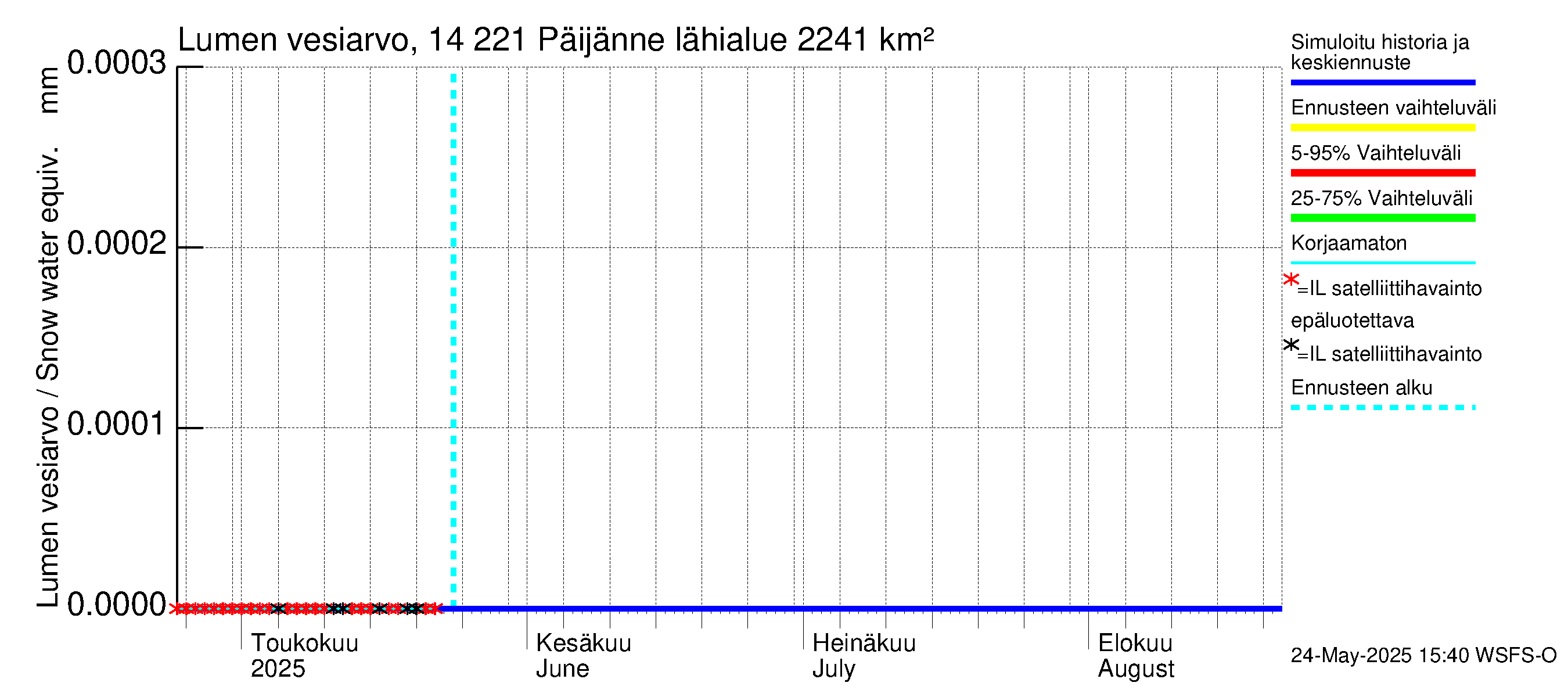 Kymijoen vesistöalue - Päijänne Tehinselkä: Lumen vesiarvo
