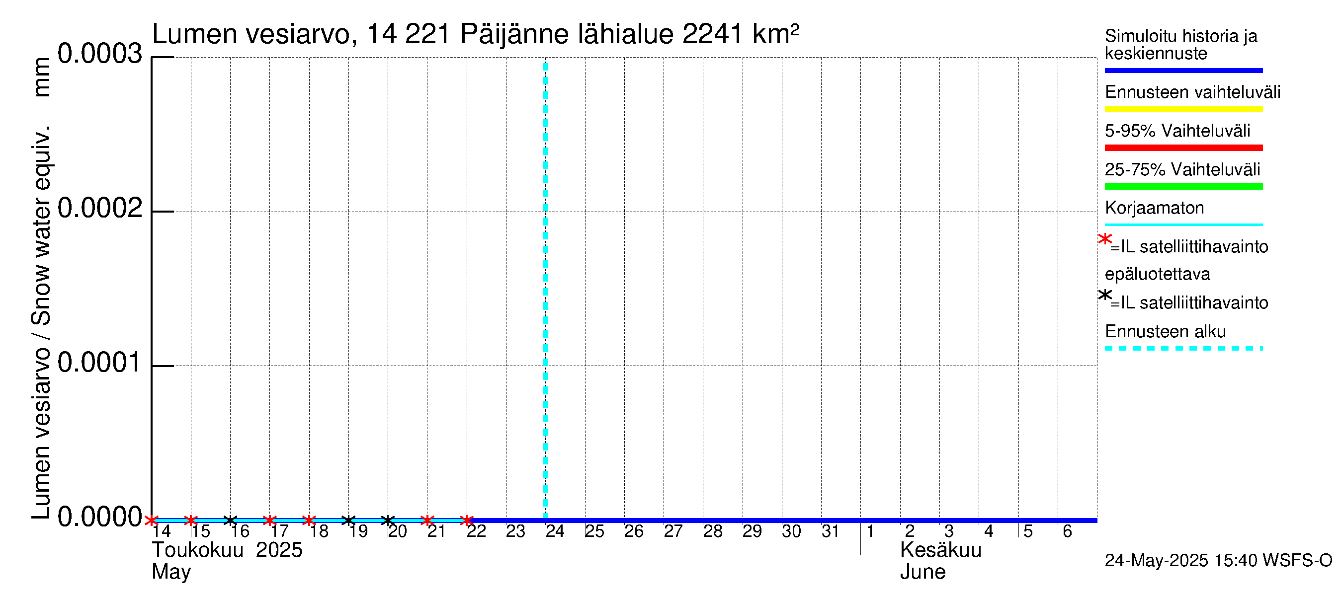 Kymijoen vesistöalue - Päijänne Tehinselkä: Lumen vesiarvo
