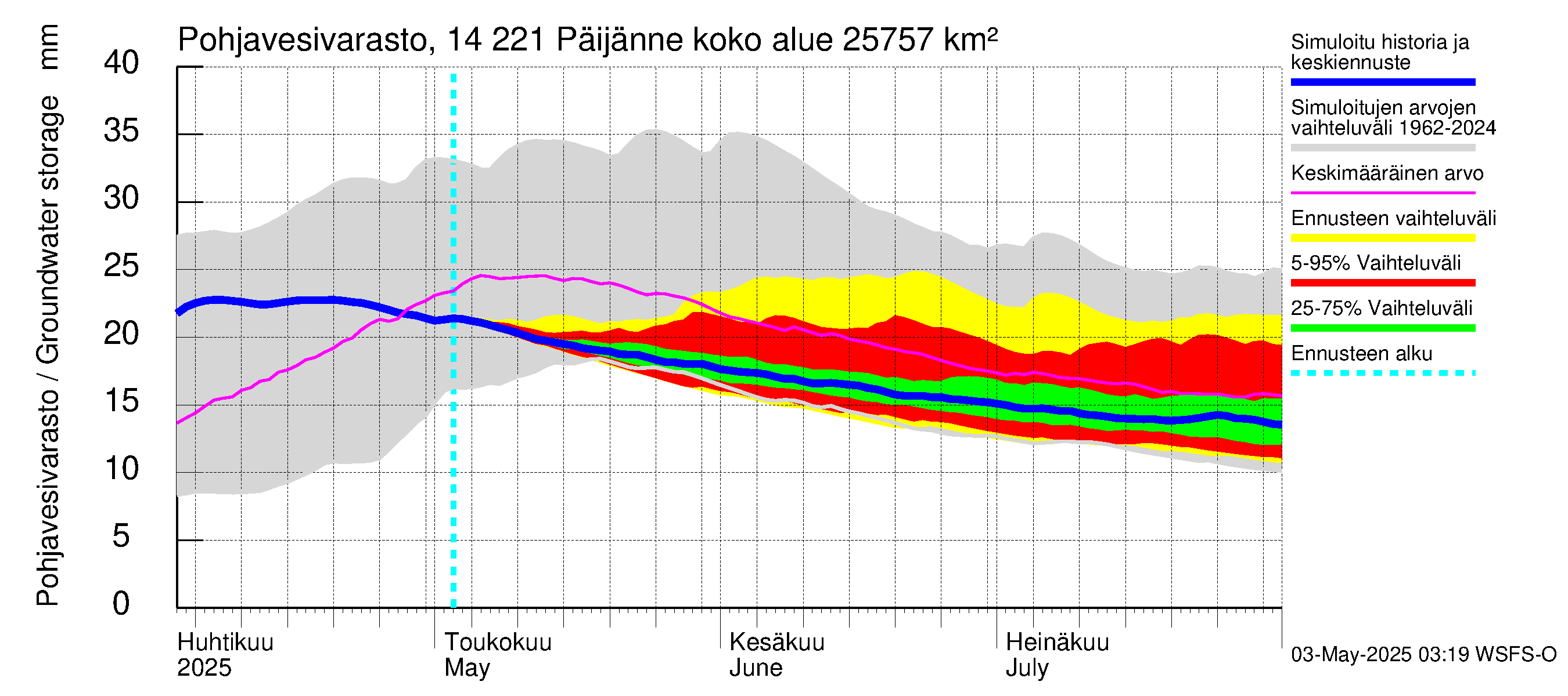 Kymijoen vesistöalue - Päijänne Tehinselkä: Pohjavesivarasto