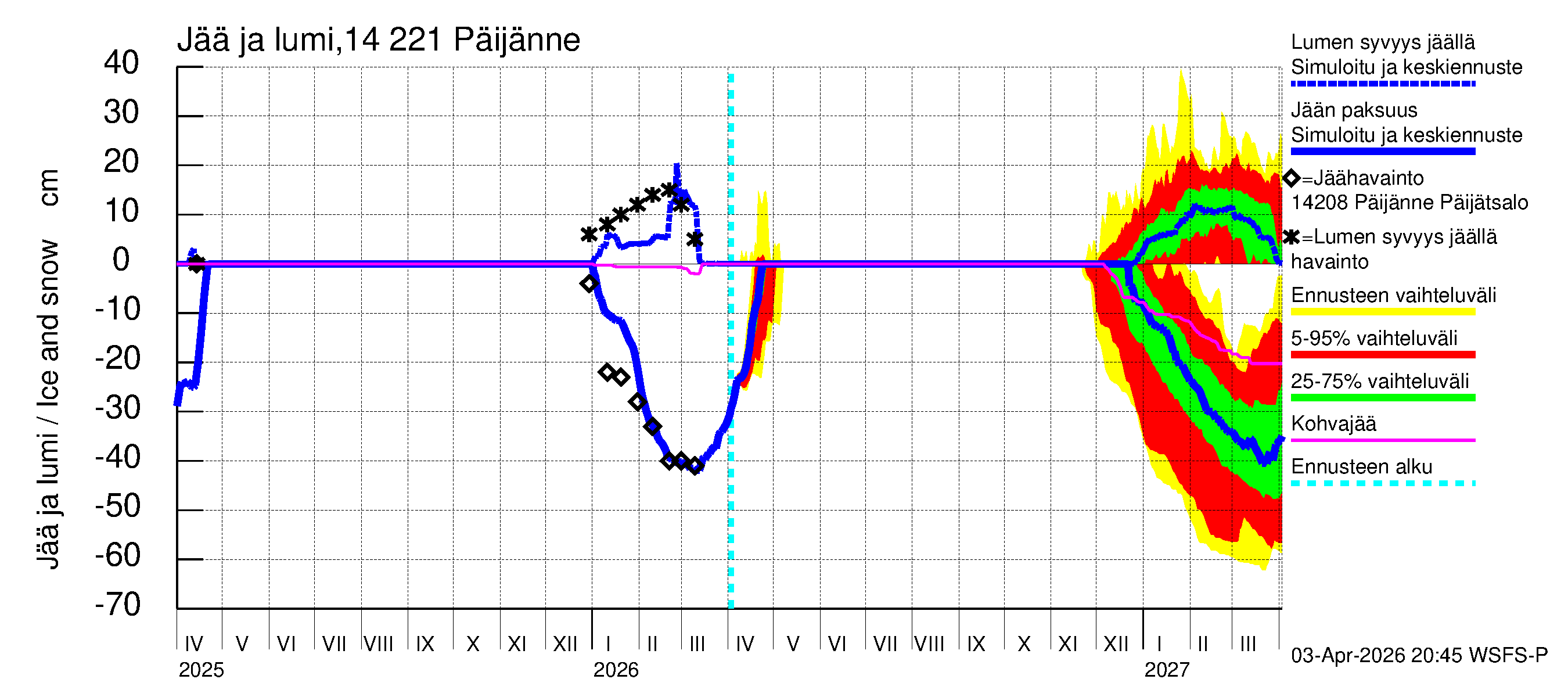 Kymijoen vesistöalue - Päijänne Tehinselkä: Jään paksuus