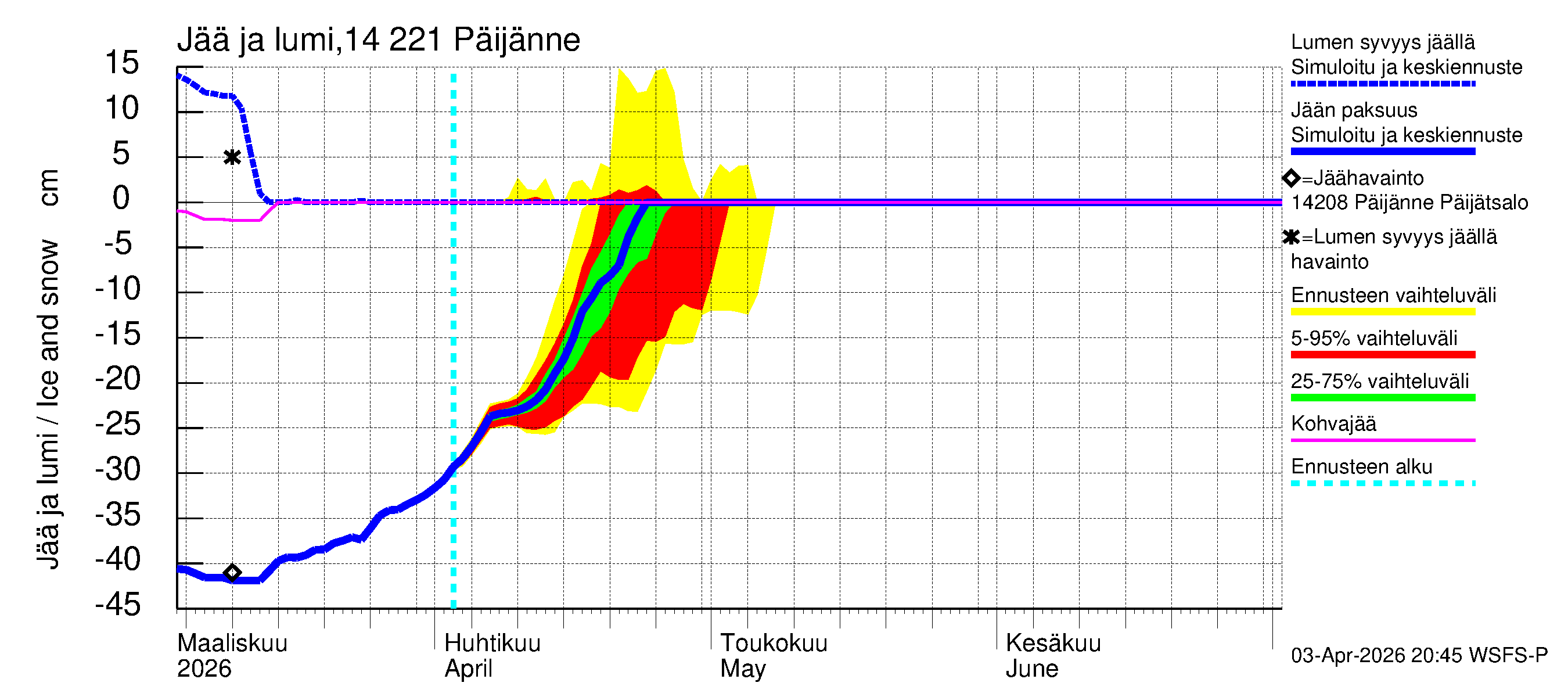 Kymijoen vesistöalue - Päijänne Tehinselkä: Jään paksuus