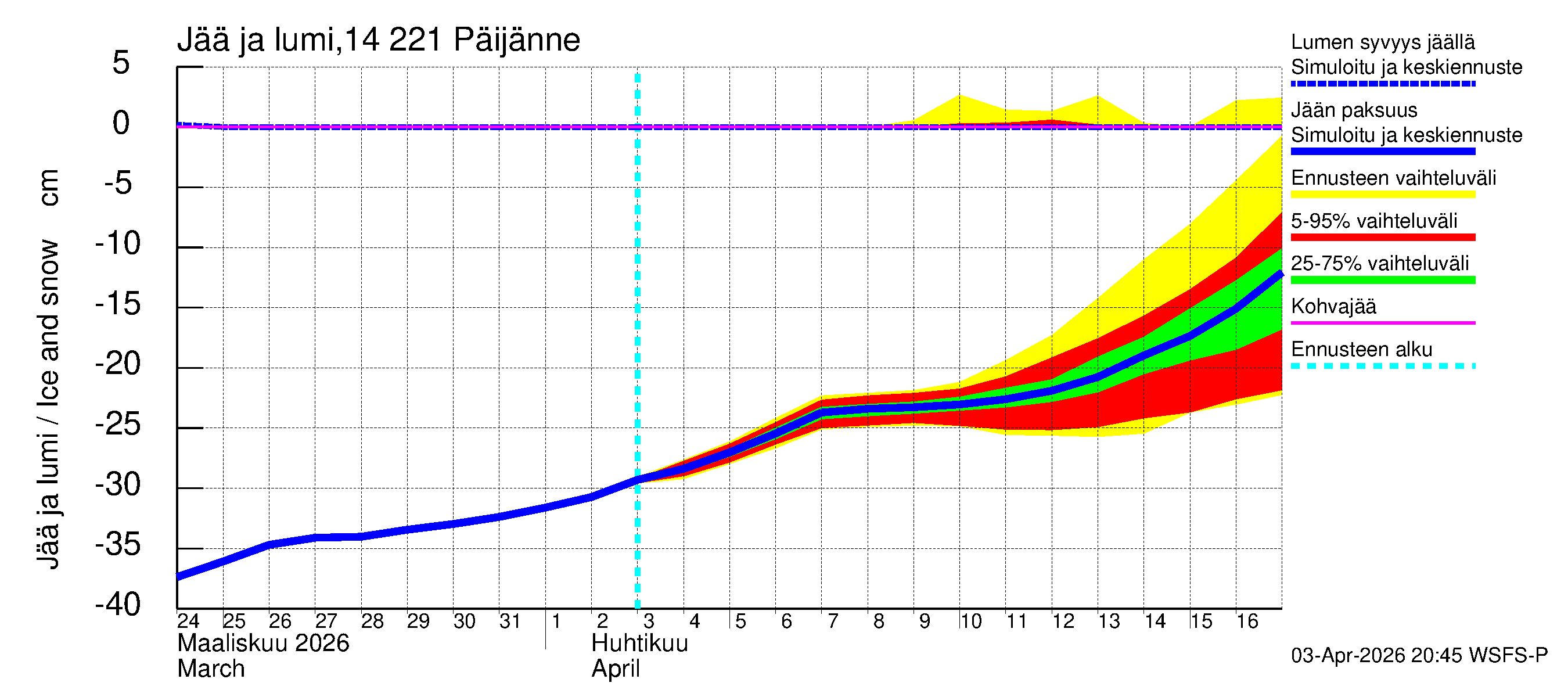 Kymijoen vesistöalue - Päijänne Tehinselkä: Jään paksuus