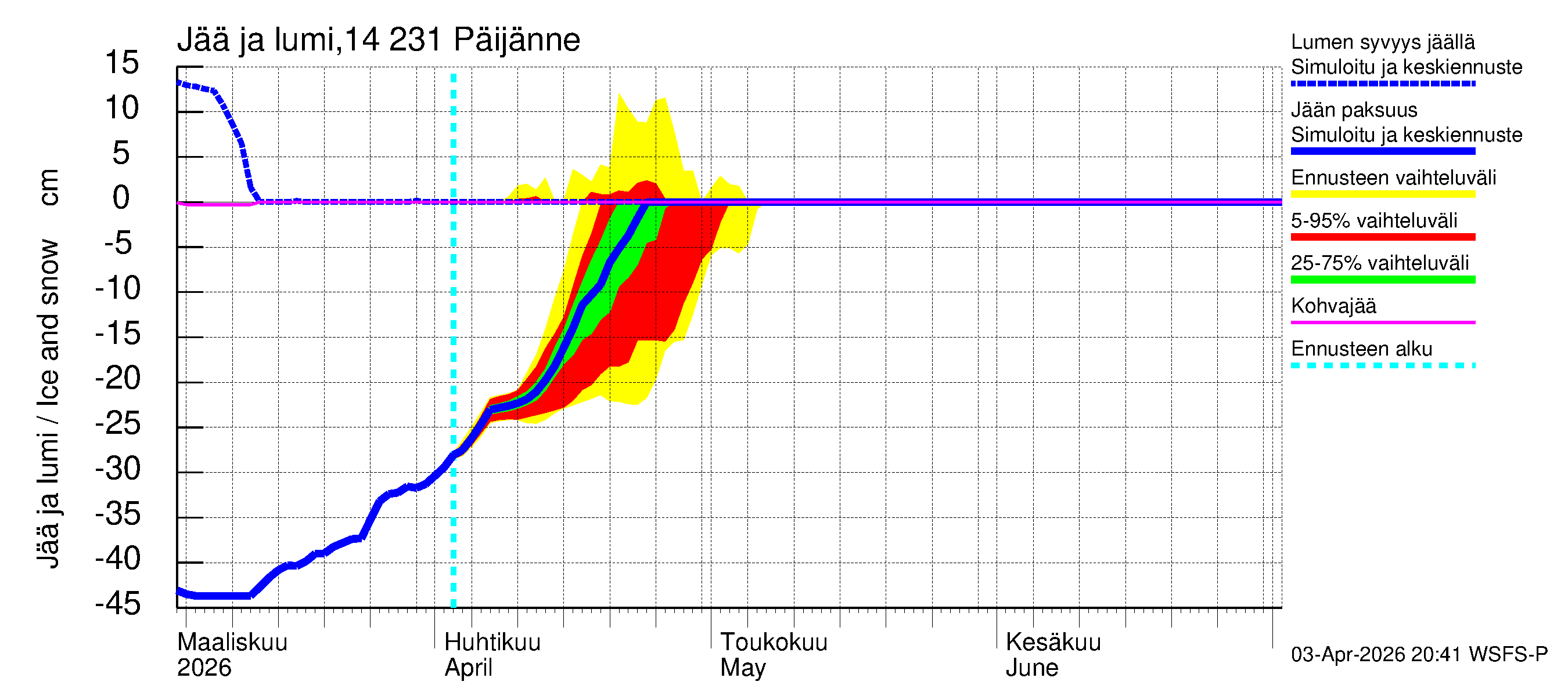 Kymijoen vesistöalue - Päijänne pohjoinen: Jään paksuus