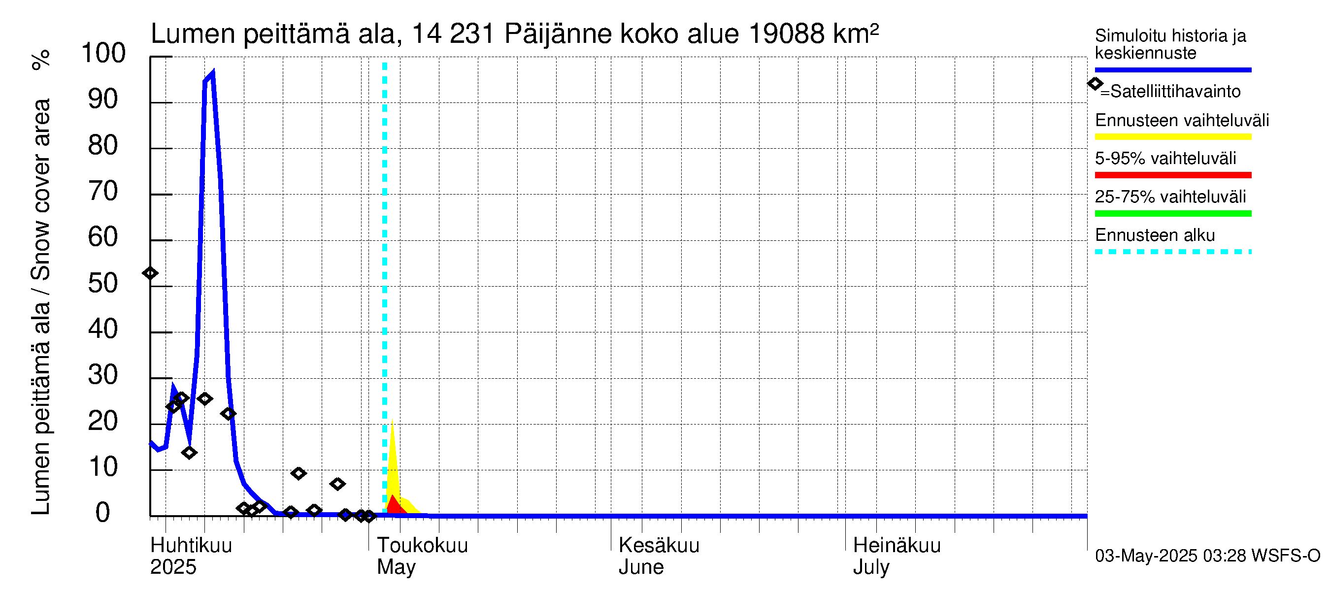 Kymijoen vesistöalue - Päijänne pohjoinen: Lumen peittämä ala