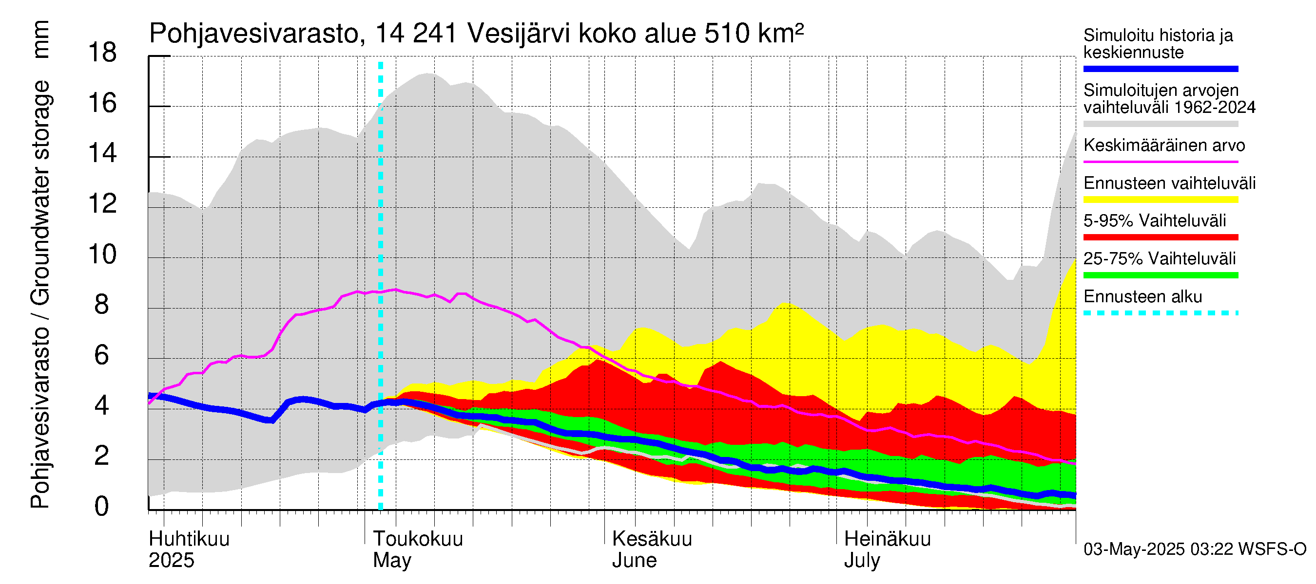 Kymijoen vesistöalue - Vesijärvi: Pohjavesivarasto
