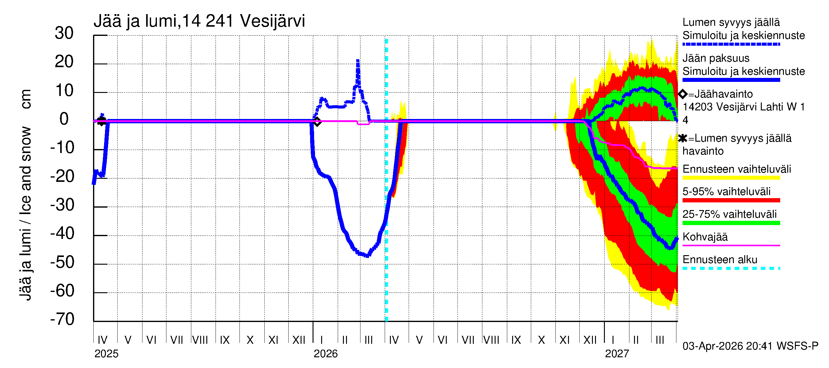Kymijoen vesistöalue - Vesijärvi: Jään paksuus