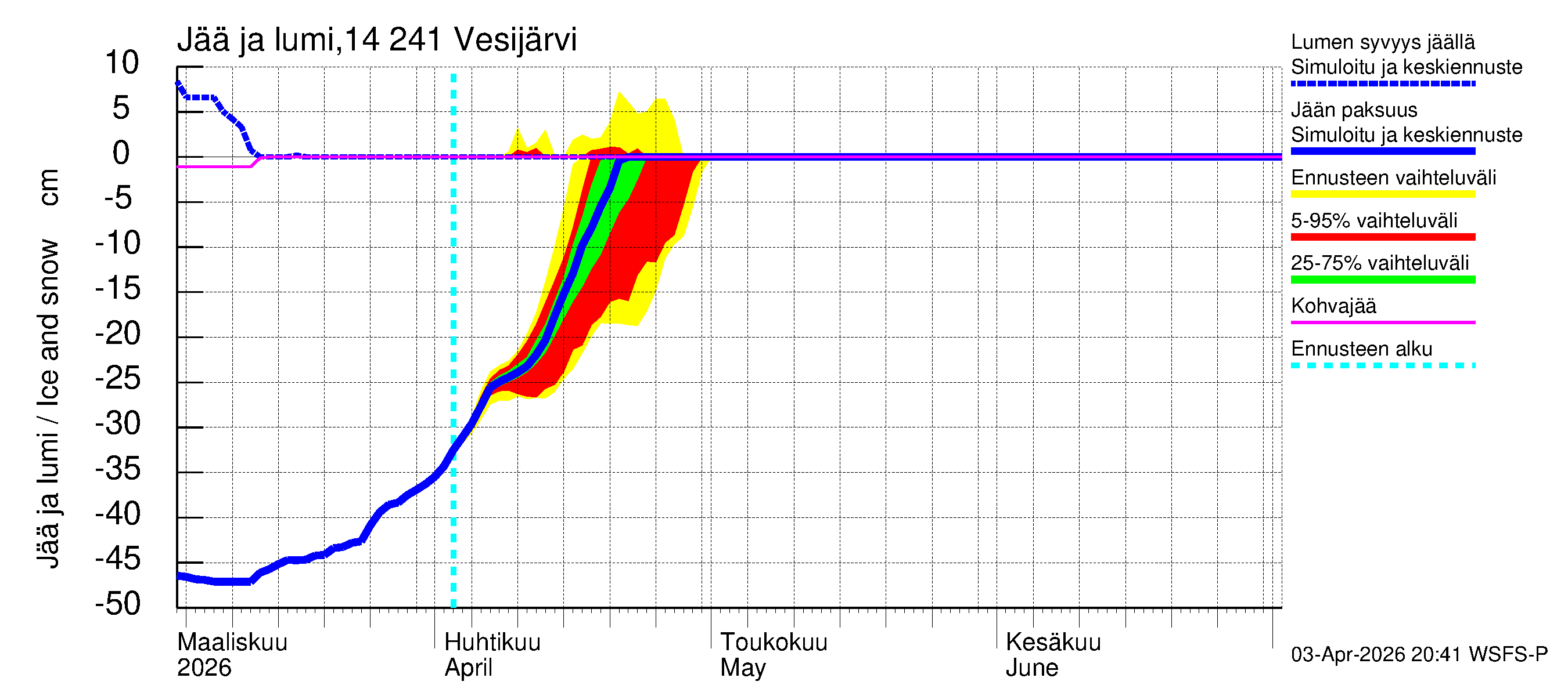 Kymijoen vesistöalue - Vesijärvi: Jään paksuus