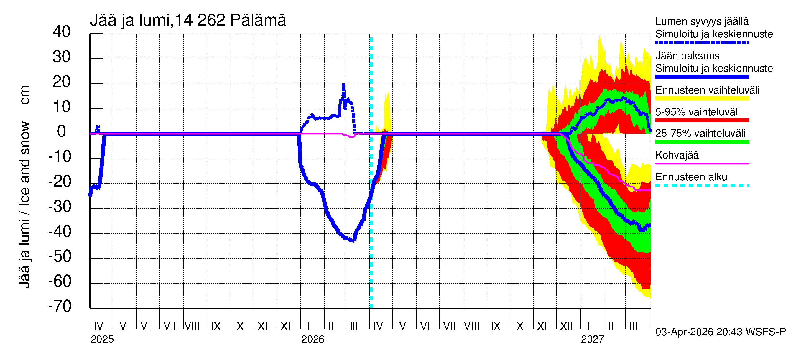 Kymijoen vesistöalue - Pälämä: Jään paksuus