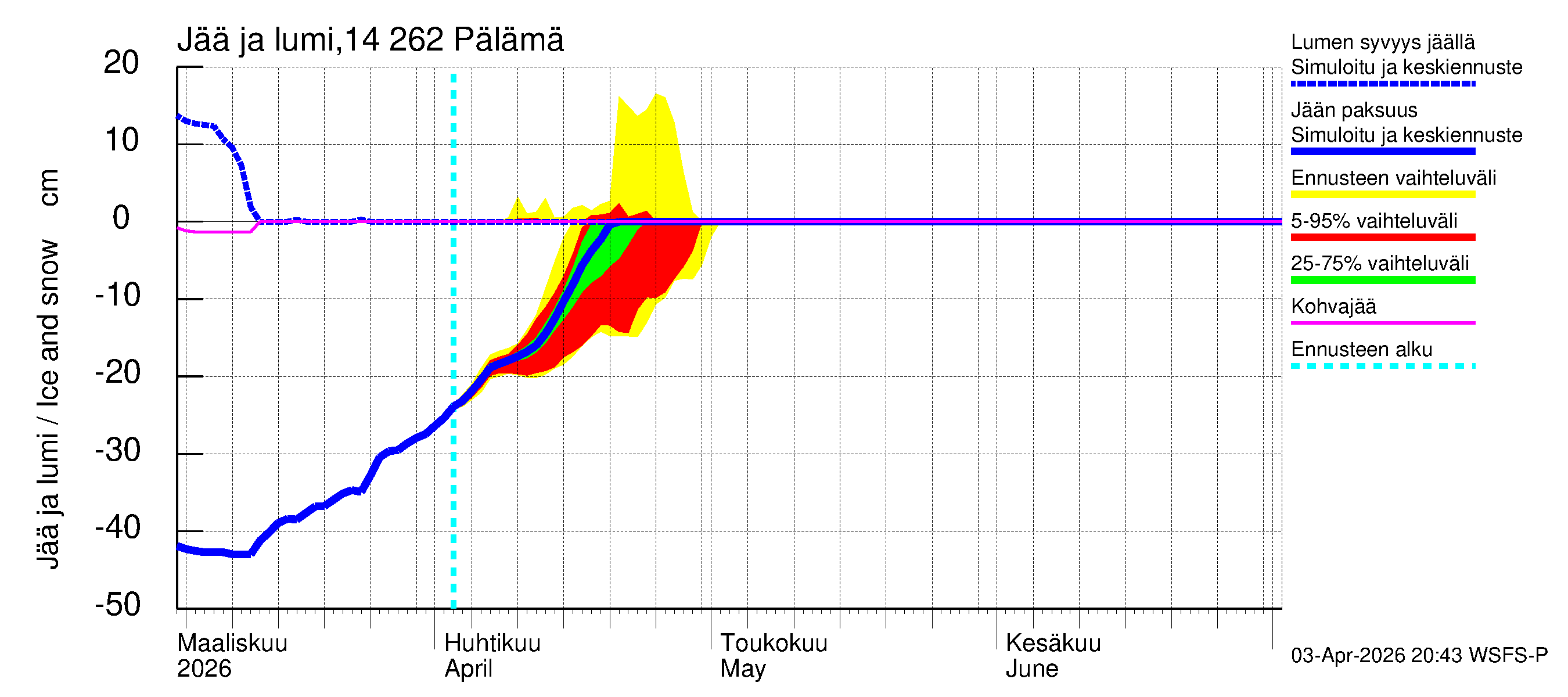 Kymijoen vesistöalue - Pälämä: Jään paksuus