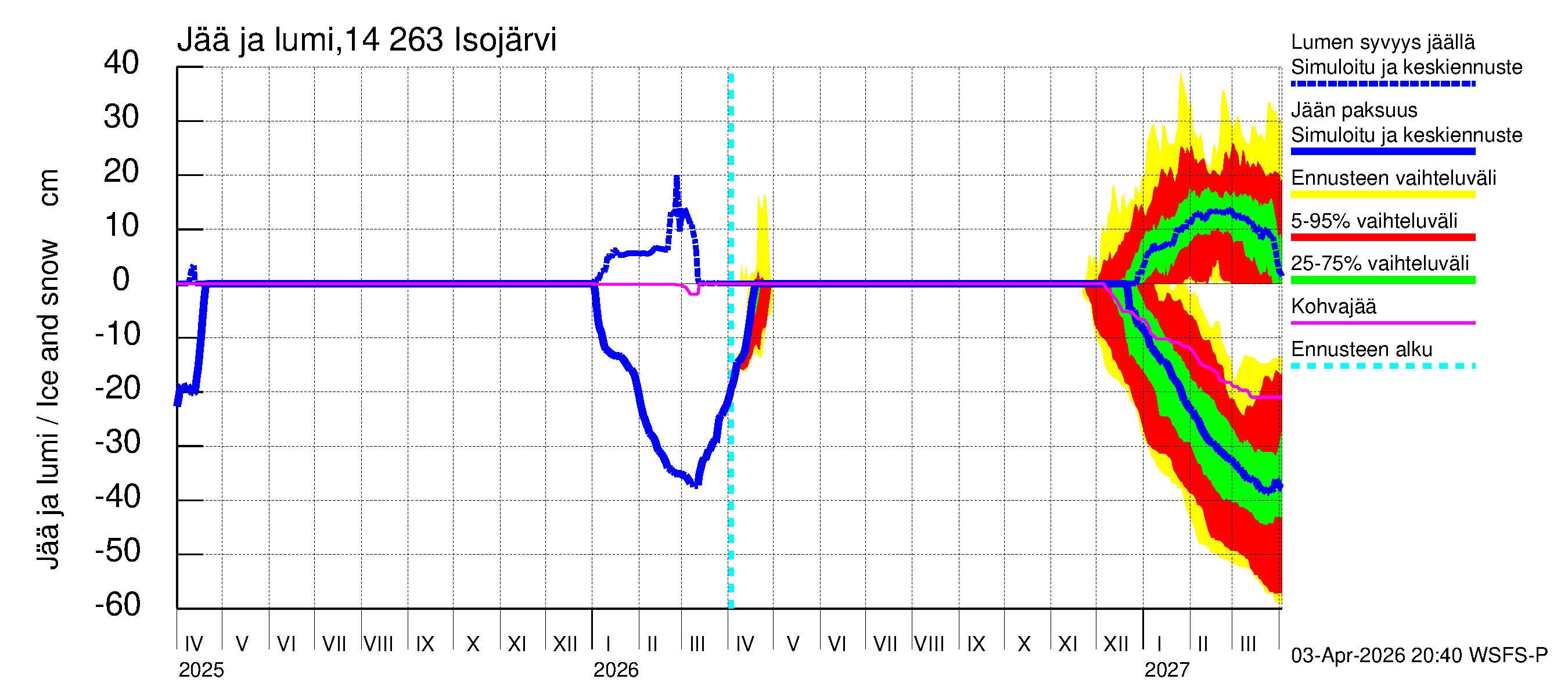 Kymijoen vesistöalue - Isojärvi: Jään paksuus