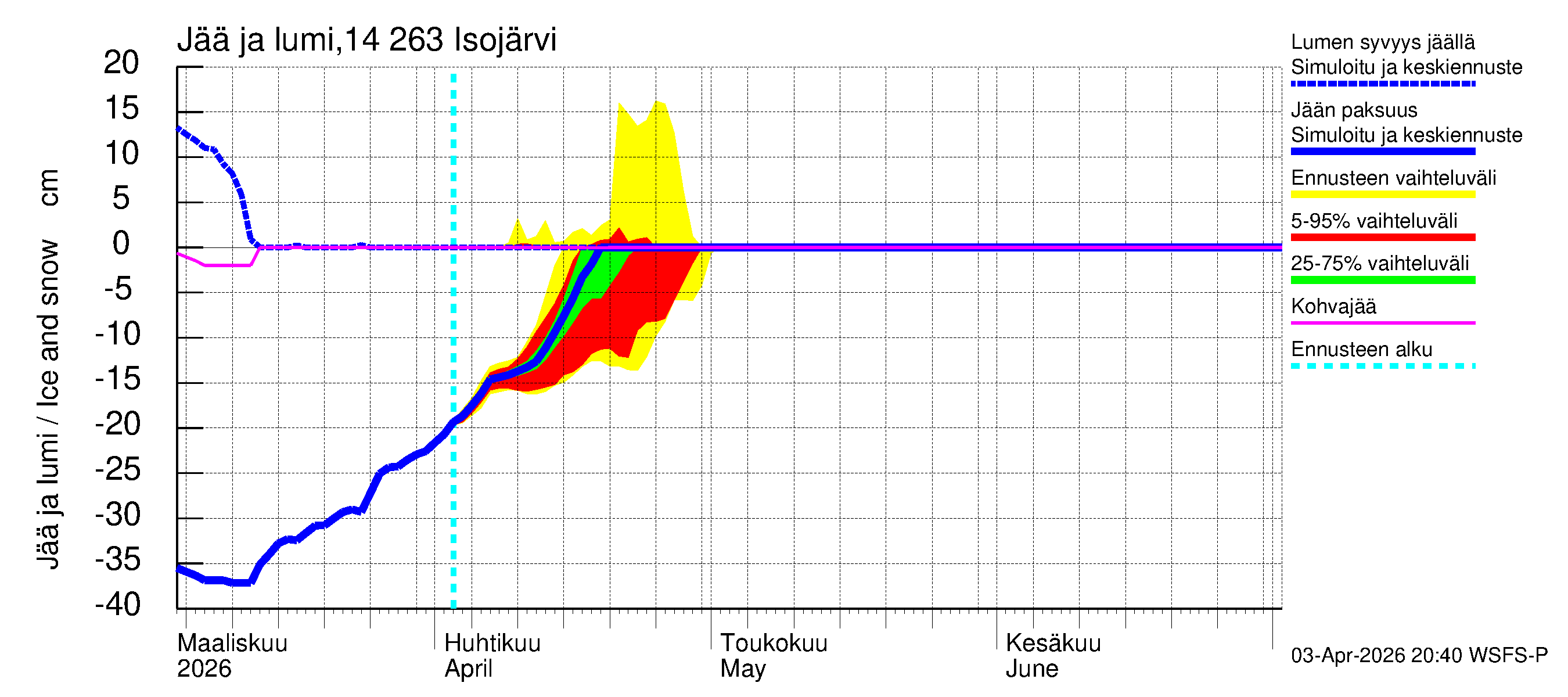 Kymijoen vesistöalue - Isojärvi: Jään paksuus
