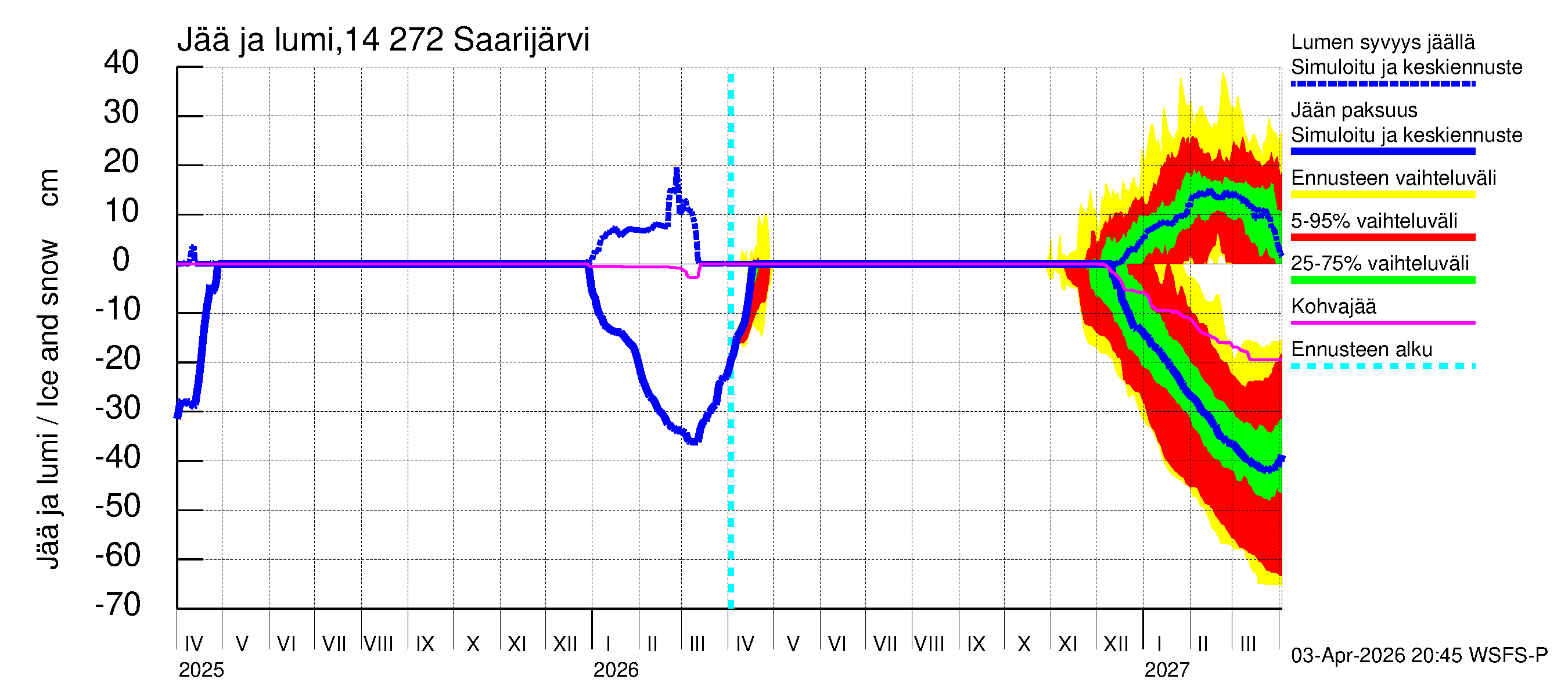 Kymijoen vesistöalue - Saarijärvi: Jään paksuus