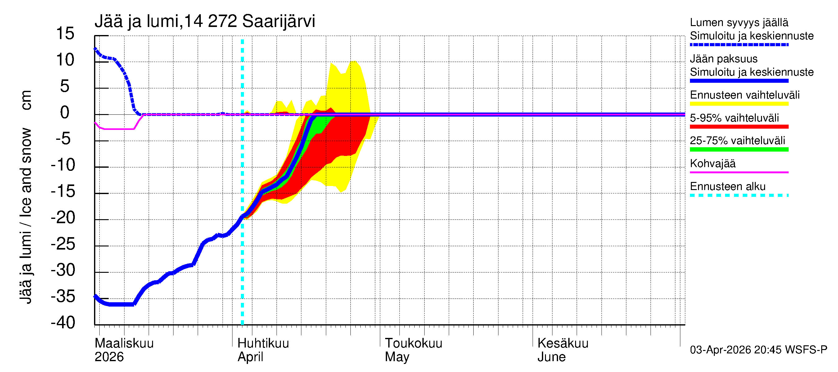 Kymijoen vesistöalue - Saarijärvi: Jään paksuus
