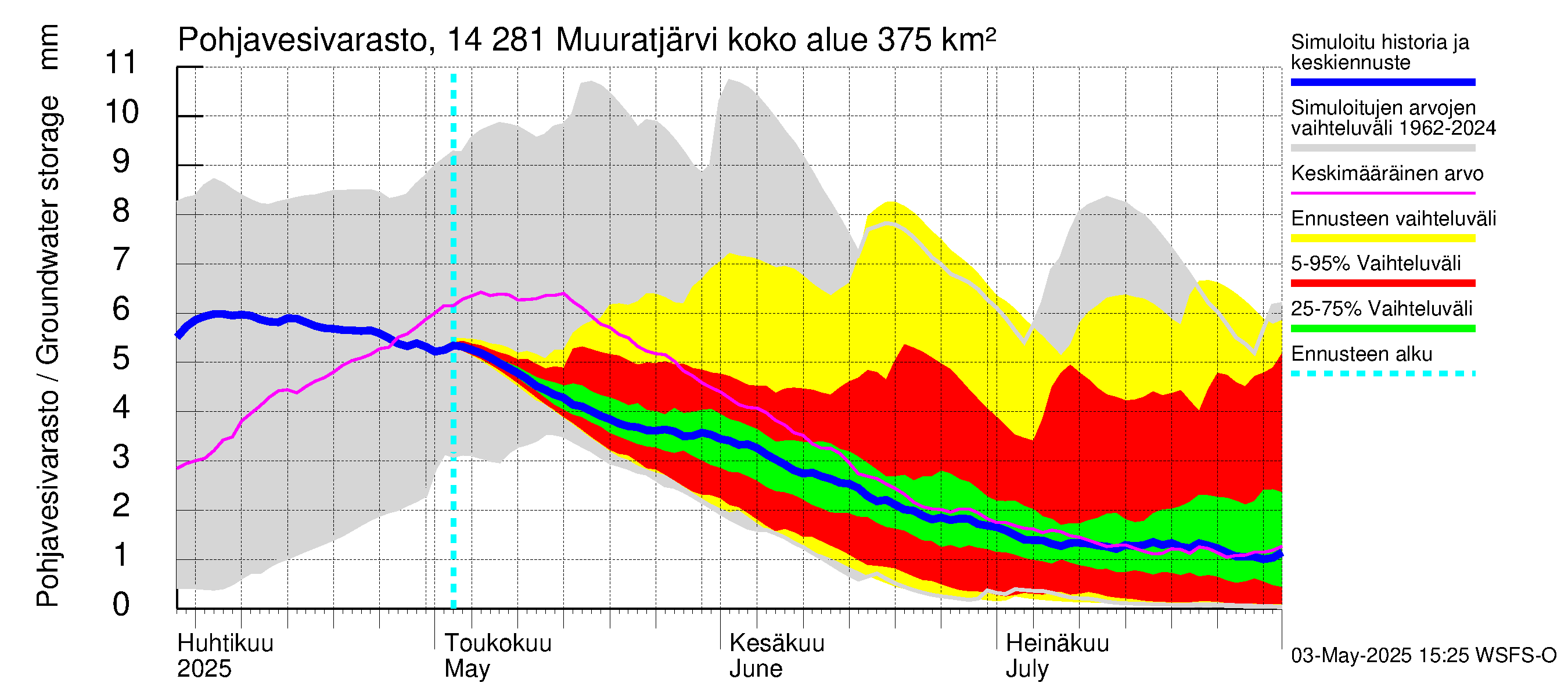 Kymijoen vesistöalue - Muuratjärvi: Pohjavesivarasto