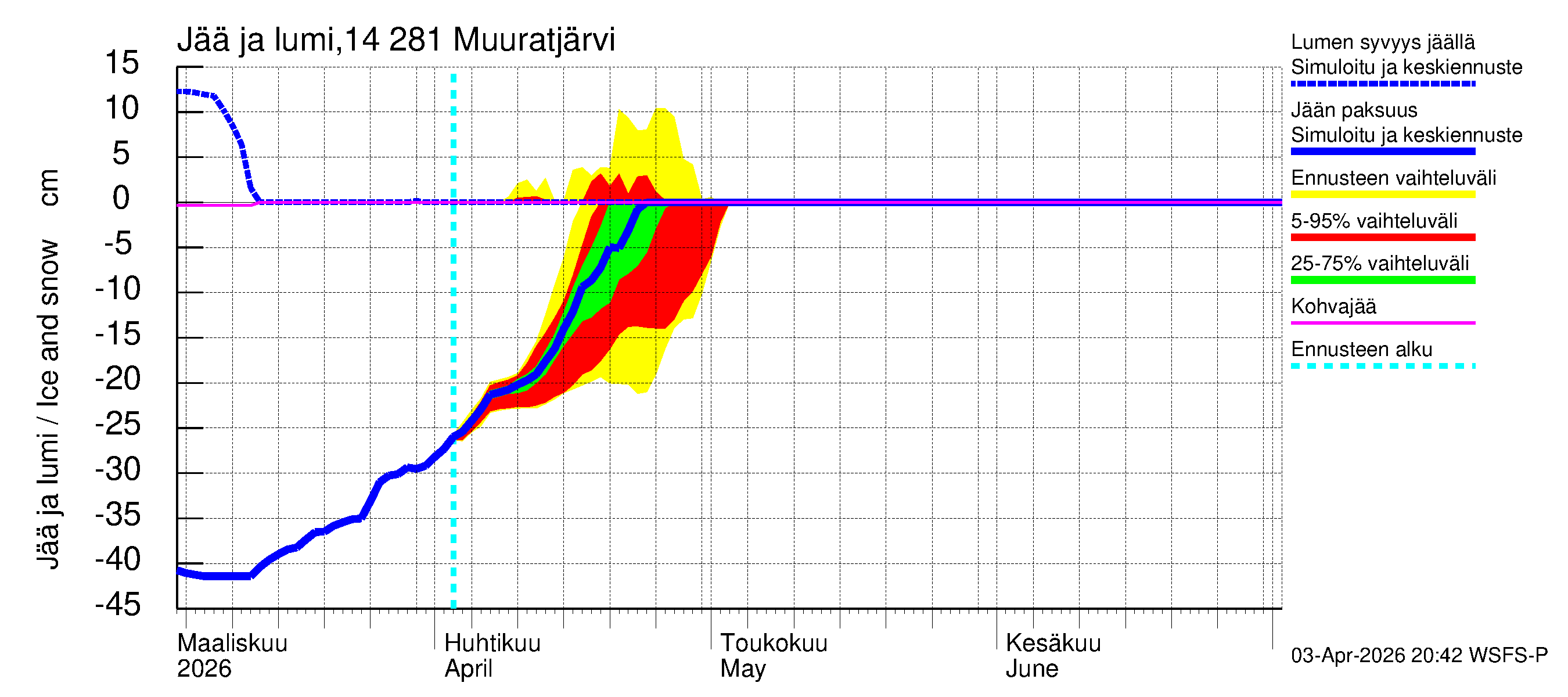 Kymijoen vesistöalue - Muuratjärvi: Jään paksuus