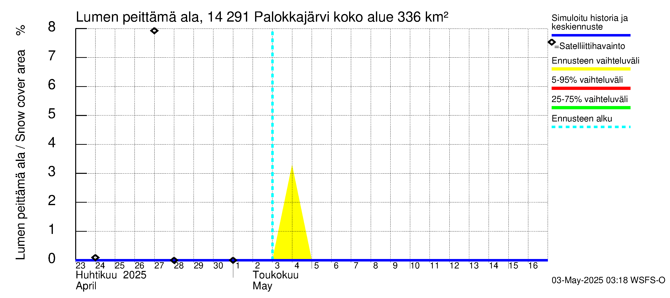 Kymijoen vesistöalue - Palokkajärvi: Lumen peittämä ala