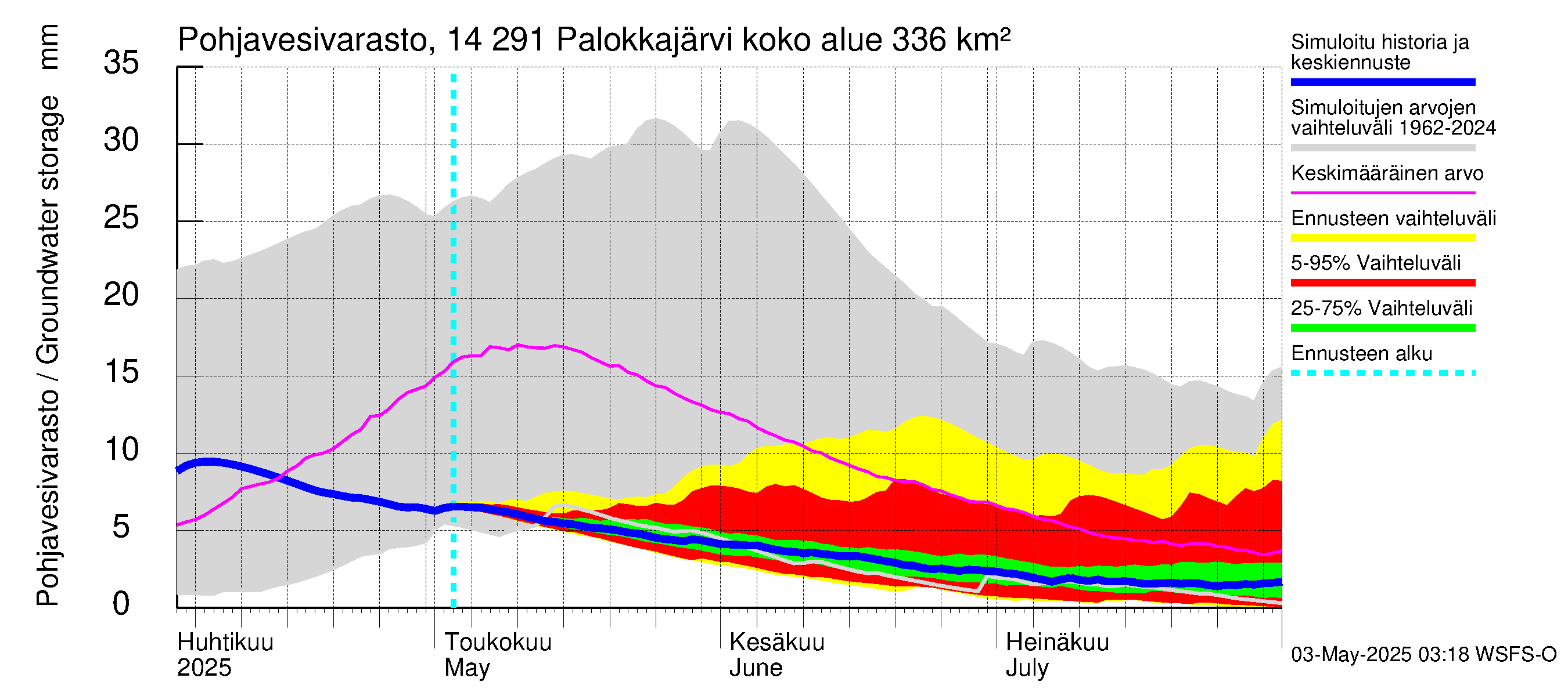 Kymijoen vesistöalue - Palokkajärvi: Pohjavesivarasto