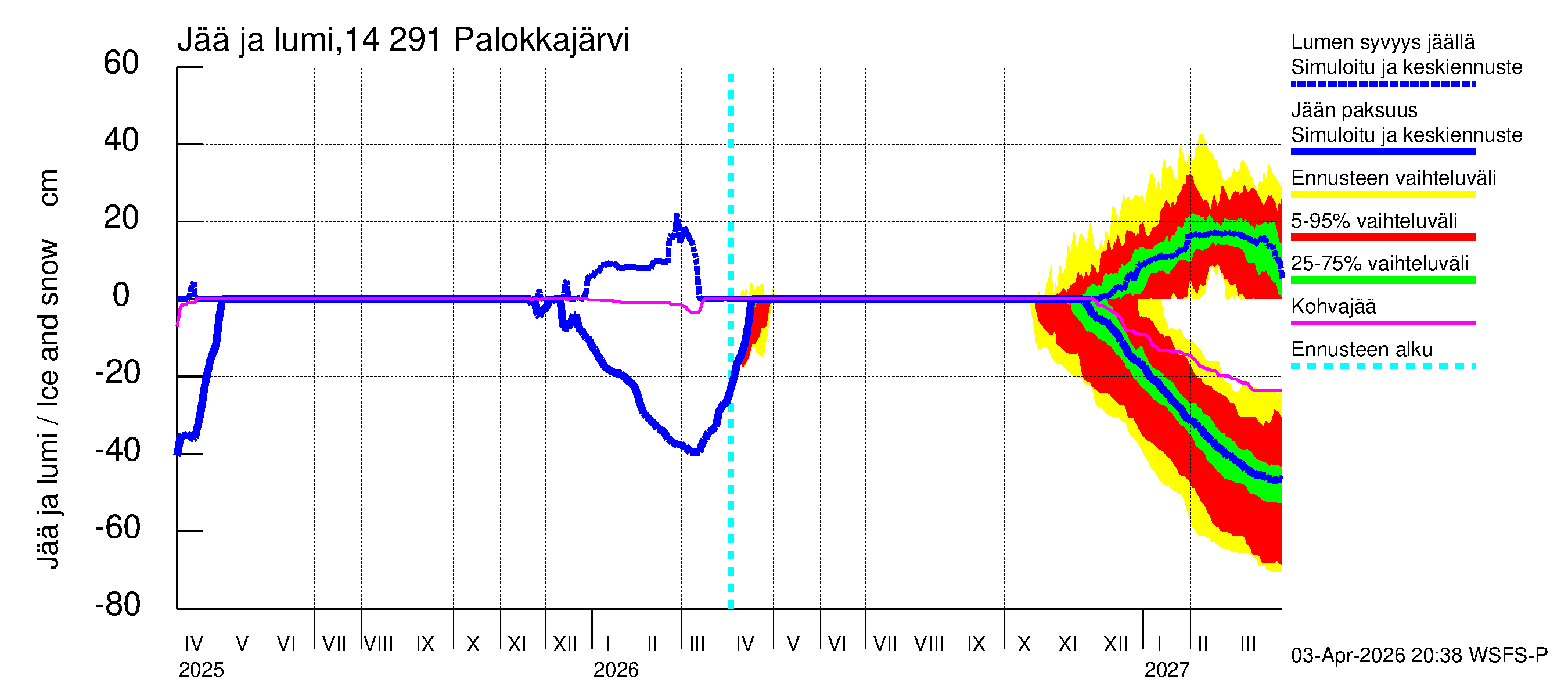 Kymijoen vesistöalue - Palokkajärvi: Jään paksuus