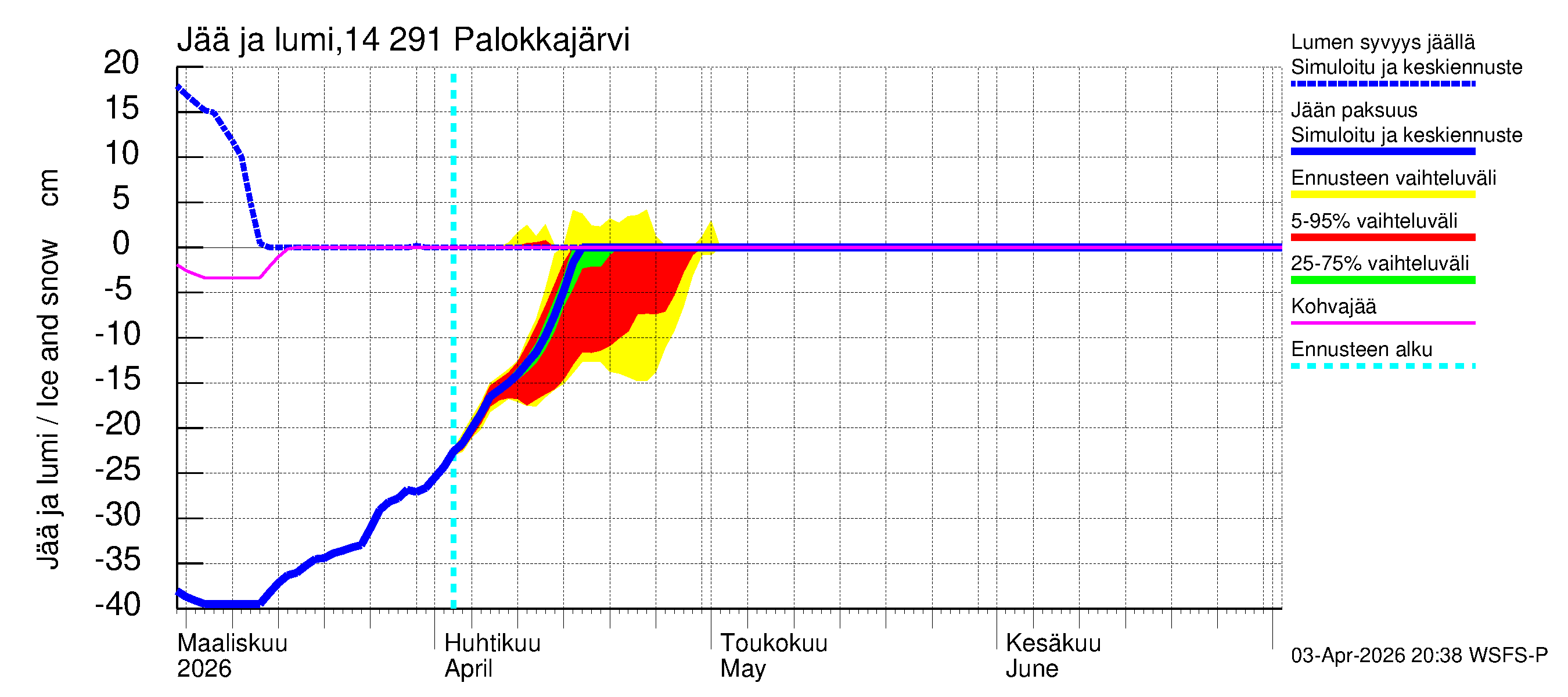 Kymijoen vesistöalue - Palokkajärvi: Jään paksuus