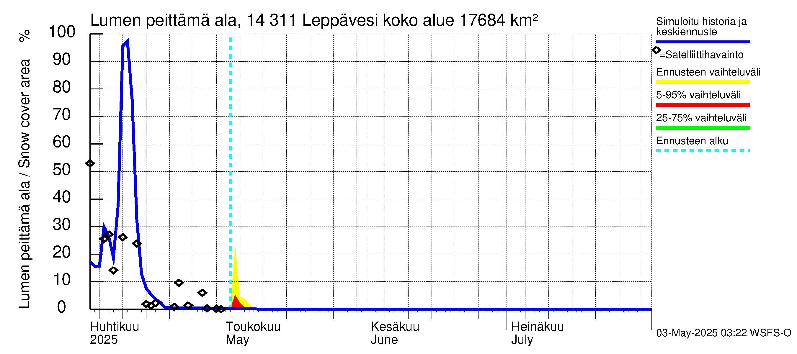 Kymijoen vesistöalue - Leppävesi: Lumen peittämä ala