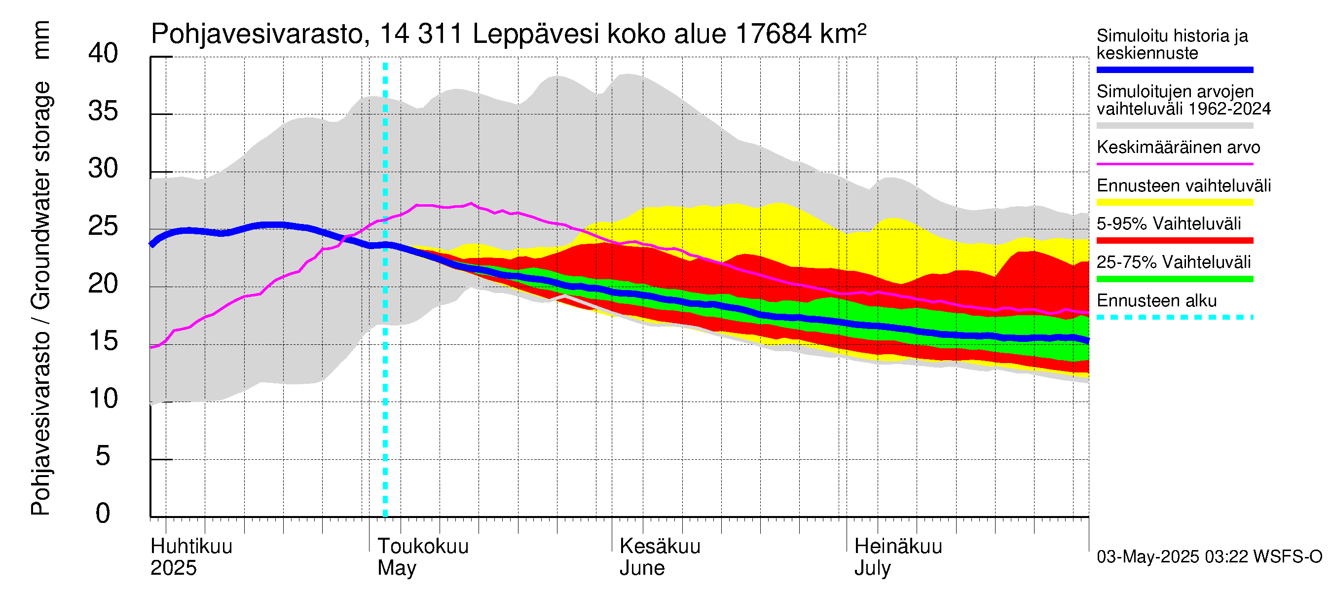 Kymijoen vesistöalue - Leppävesi: Pohjavesivarasto