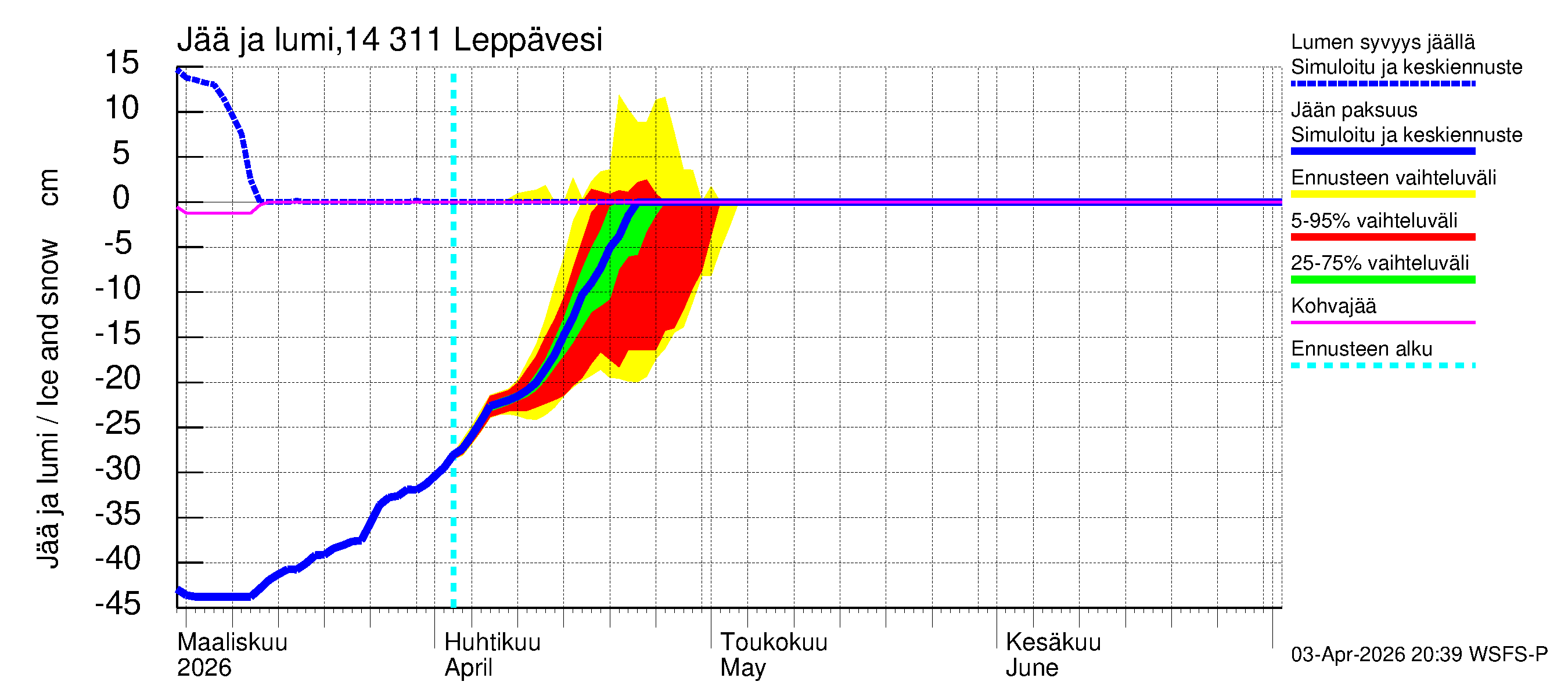 Kymijoen vesistöalue - Leppävesi: Jään paksuus