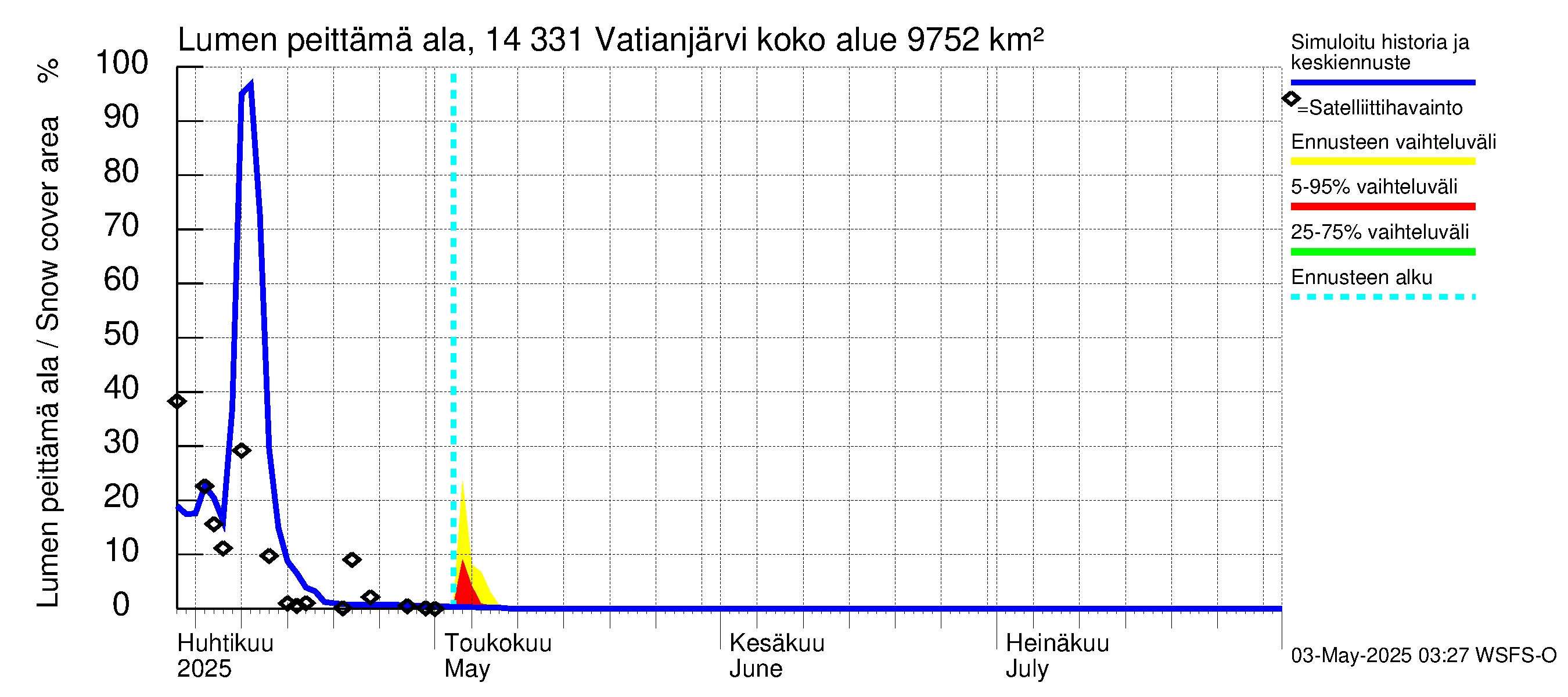 Kymijoen vesistöalue - Vatianjärvi: Lumen peittämä ala